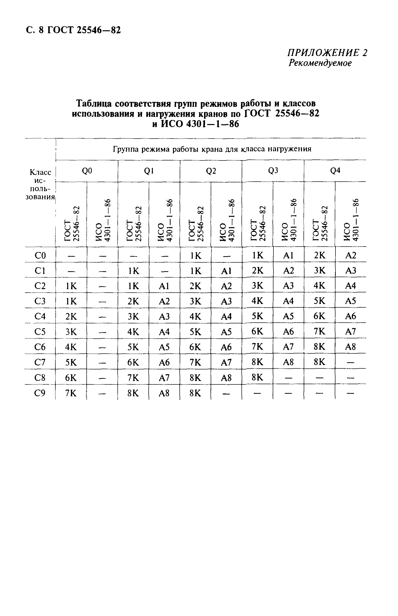 ГОСТ 25546-82