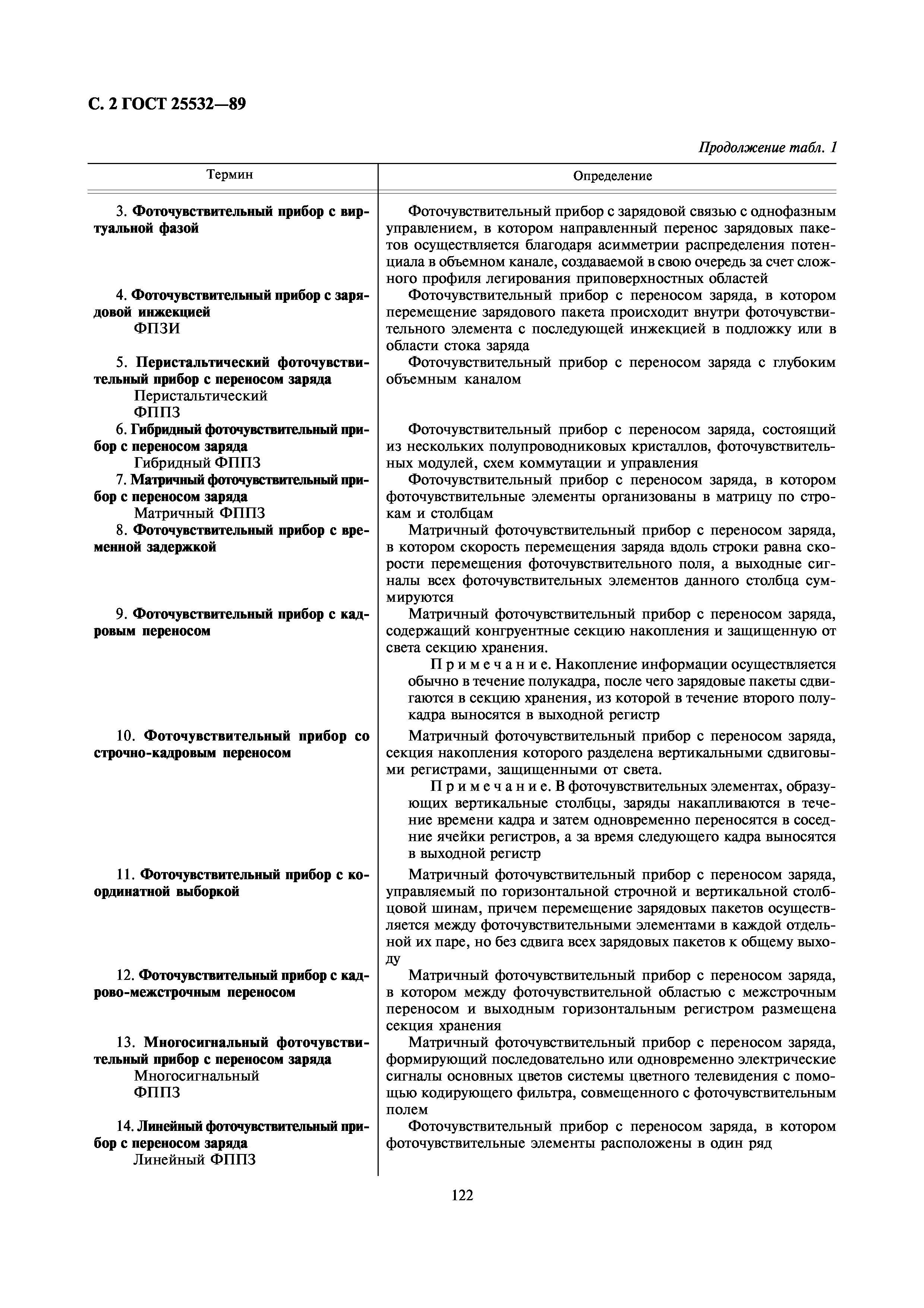 ГОСТ 25532-89
