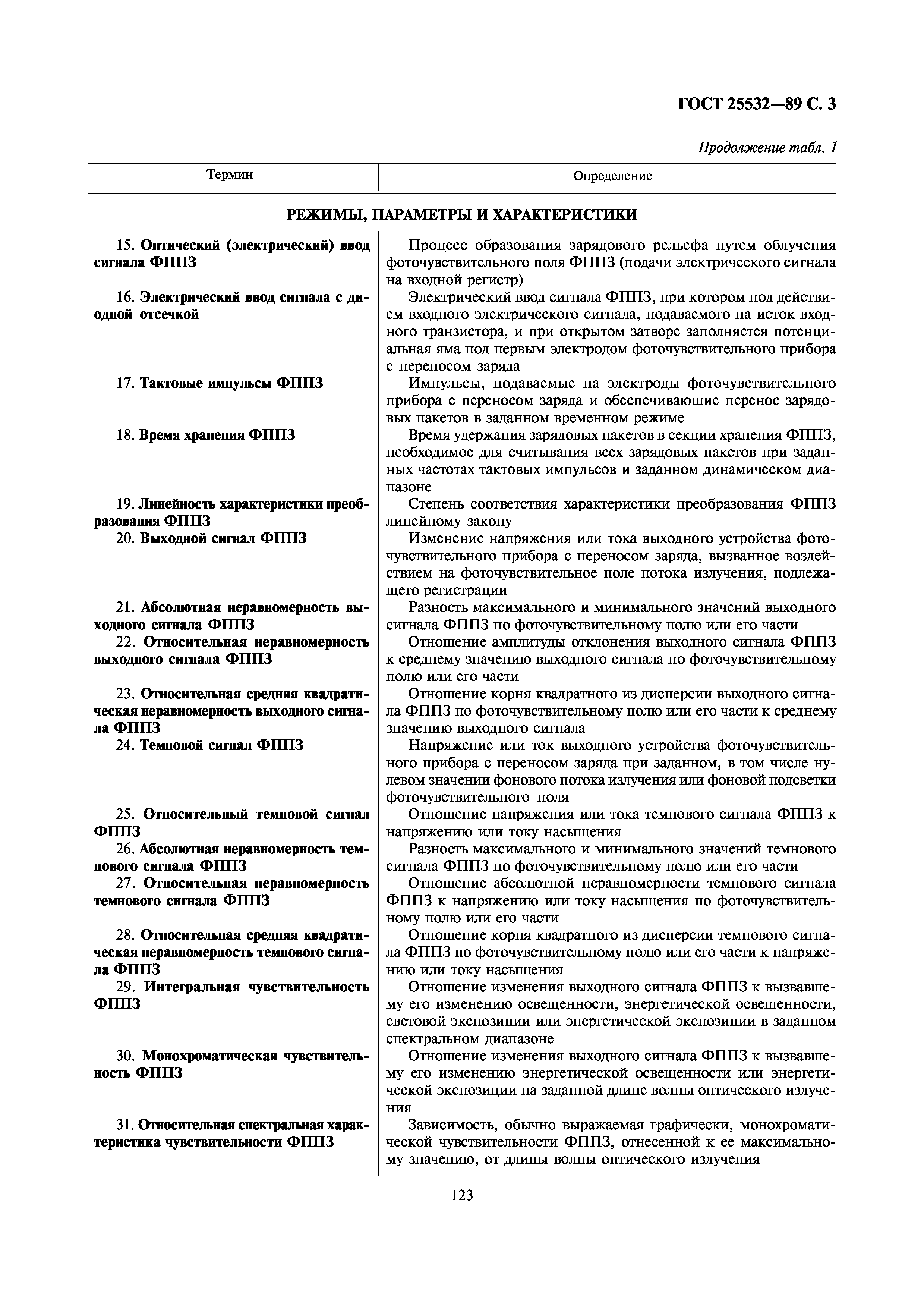 ГОСТ 25532-89