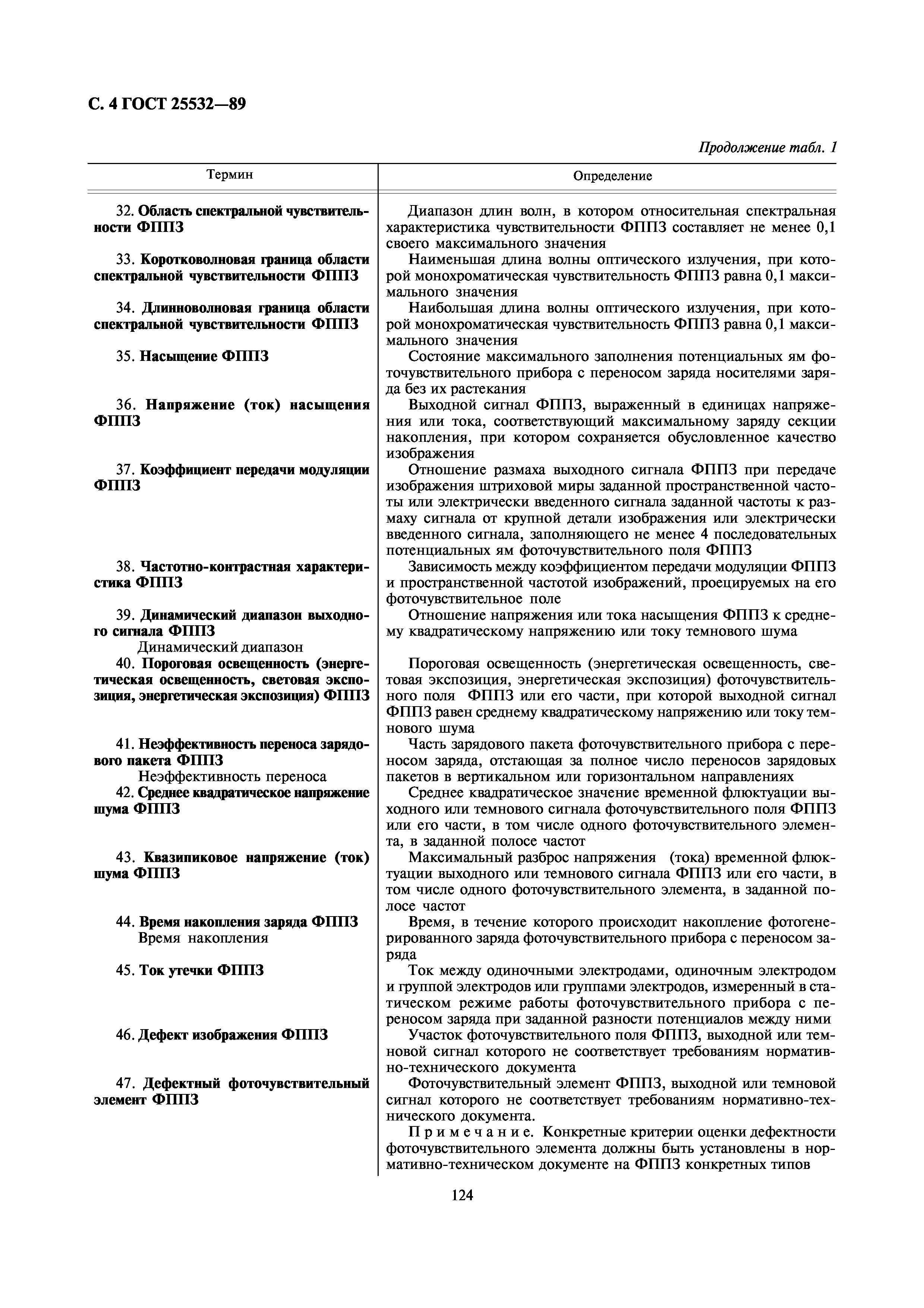 ГОСТ 25532-89