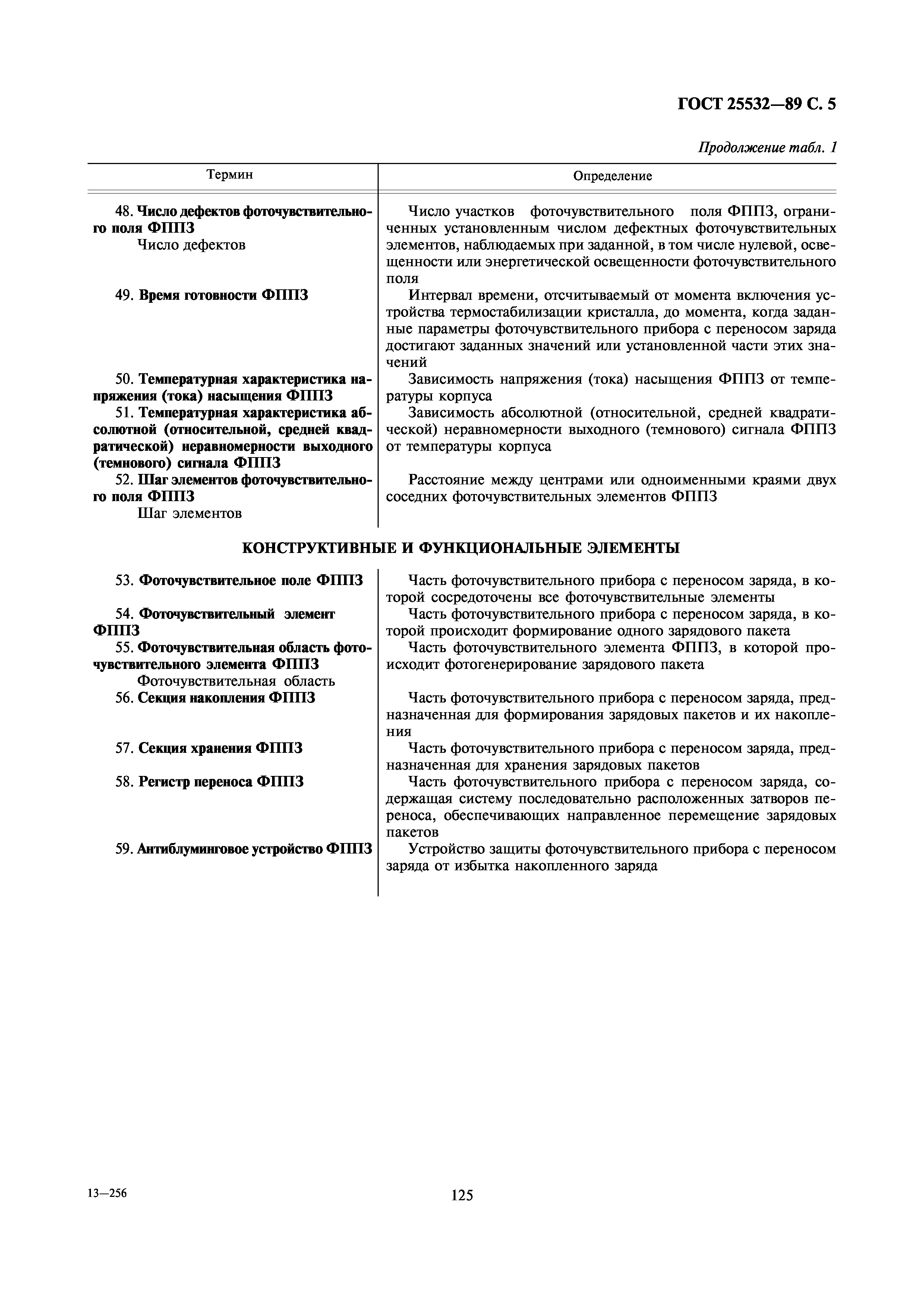 ГОСТ 25532-89