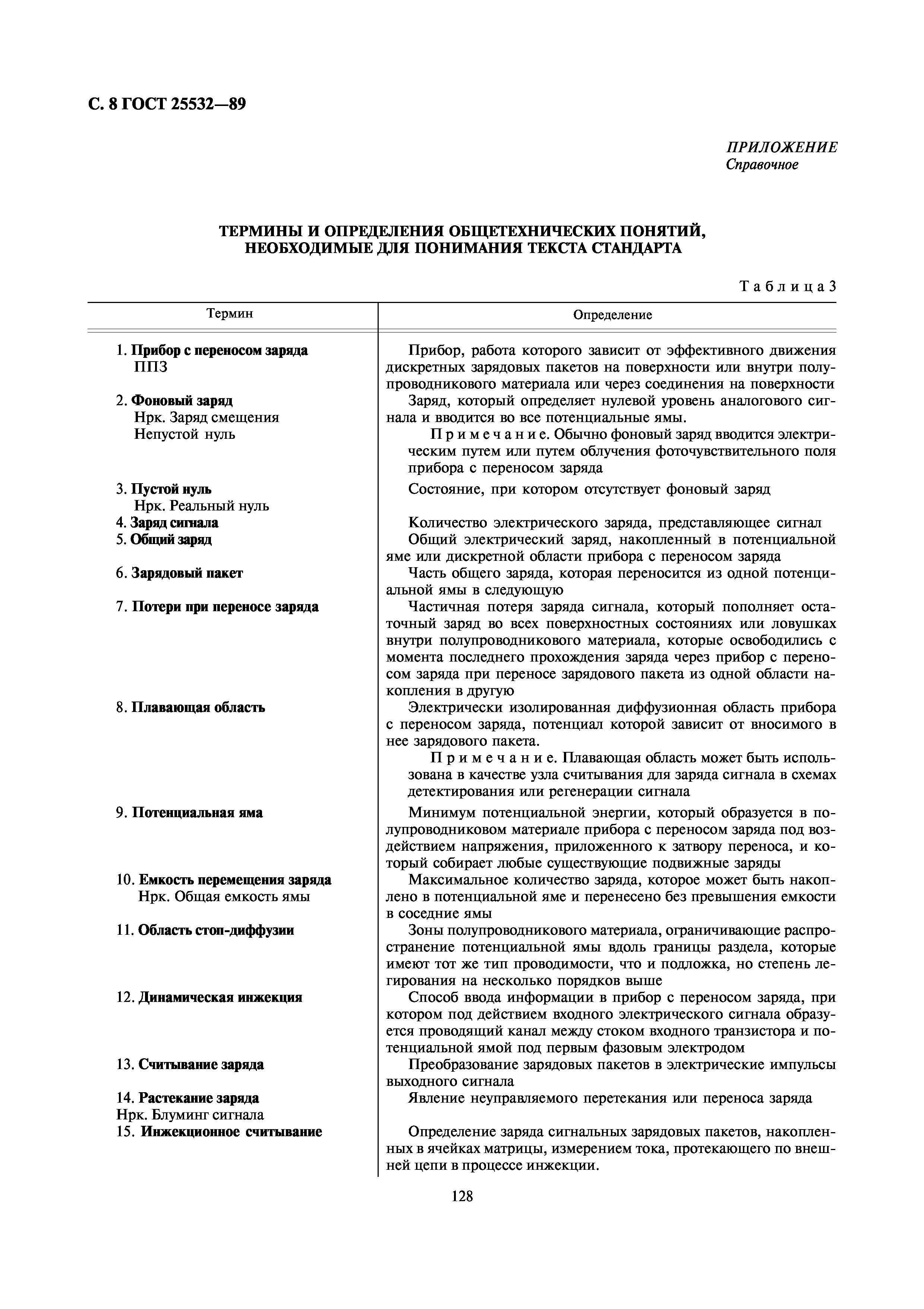 ГОСТ 25532-89