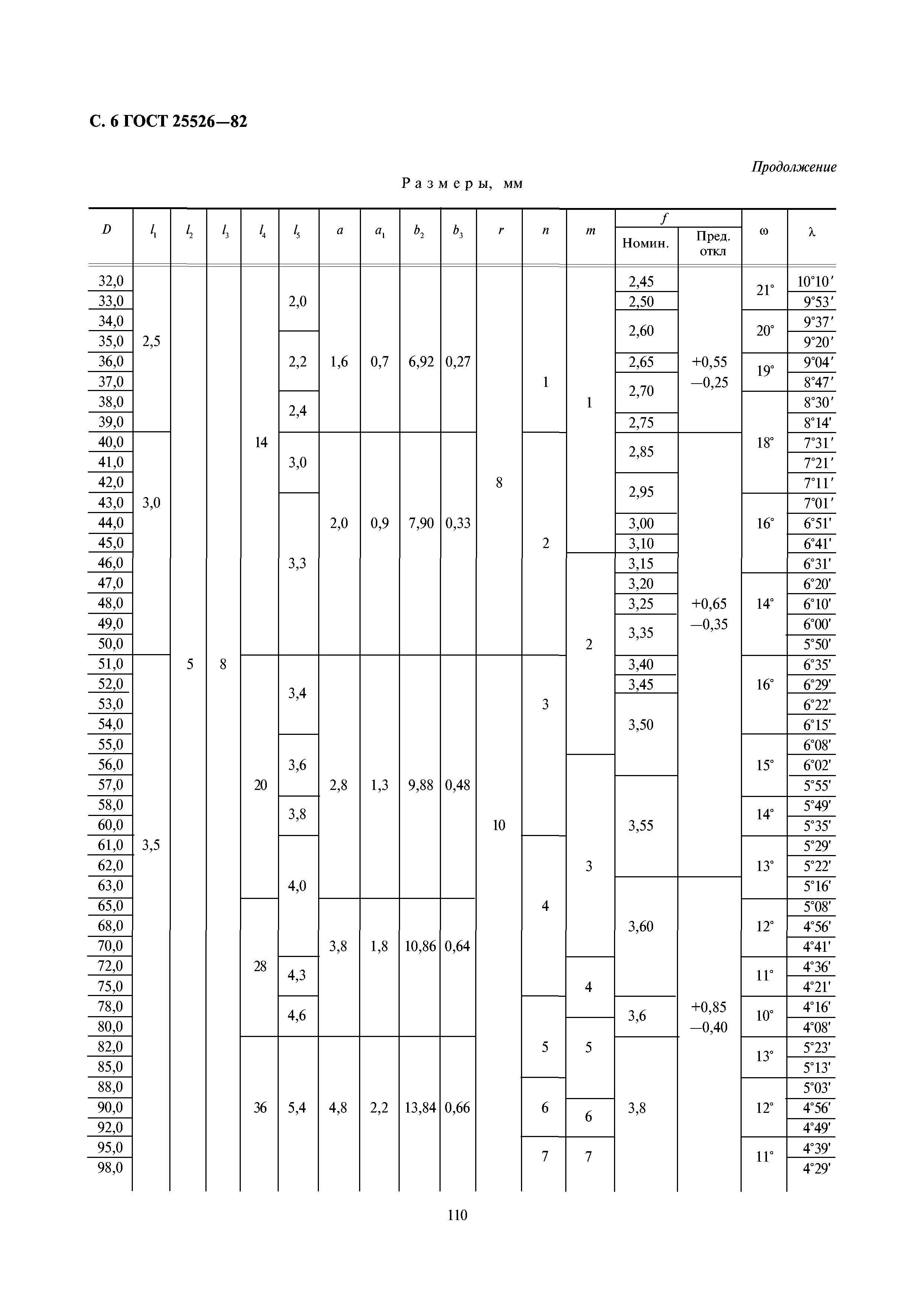 ГОСТ 25526-82