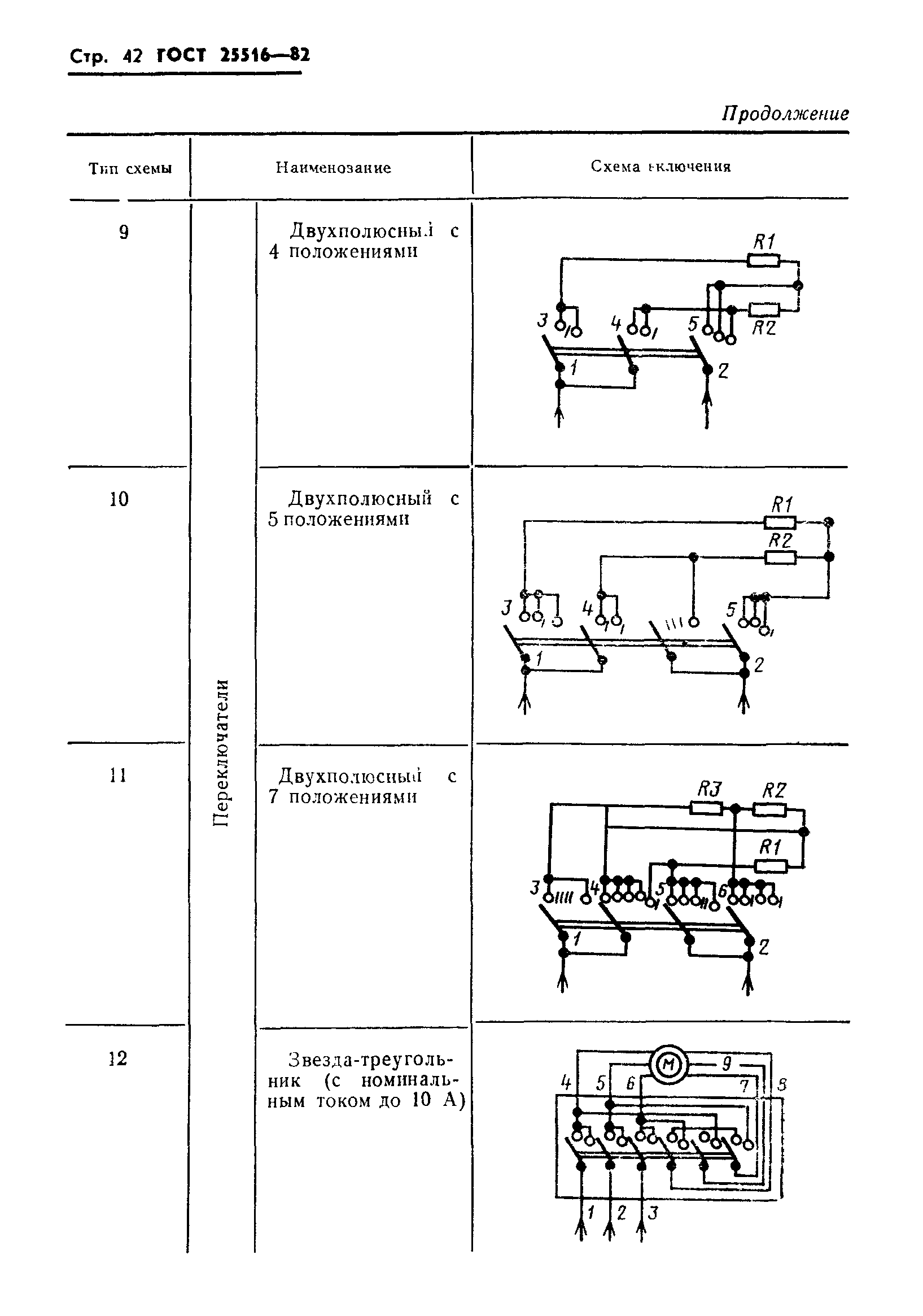 ГОСТ 25516-82