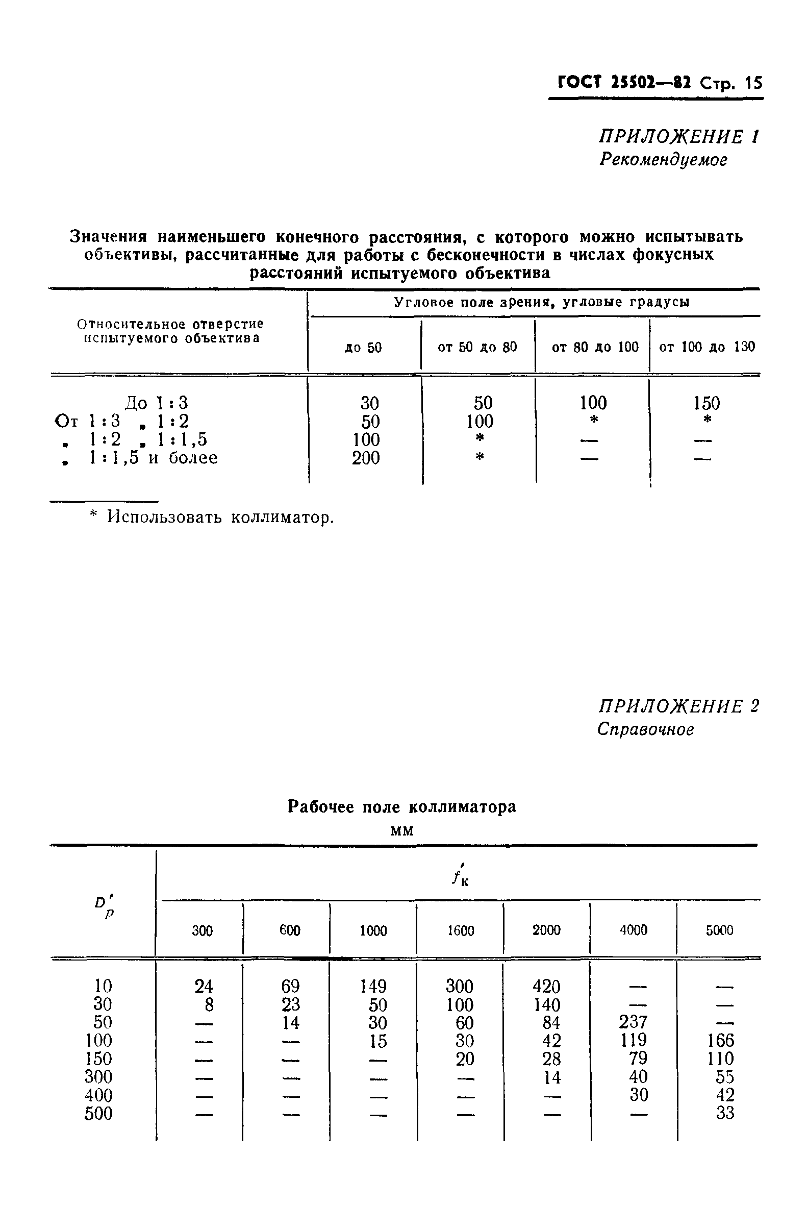 ГОСТ 25502-82