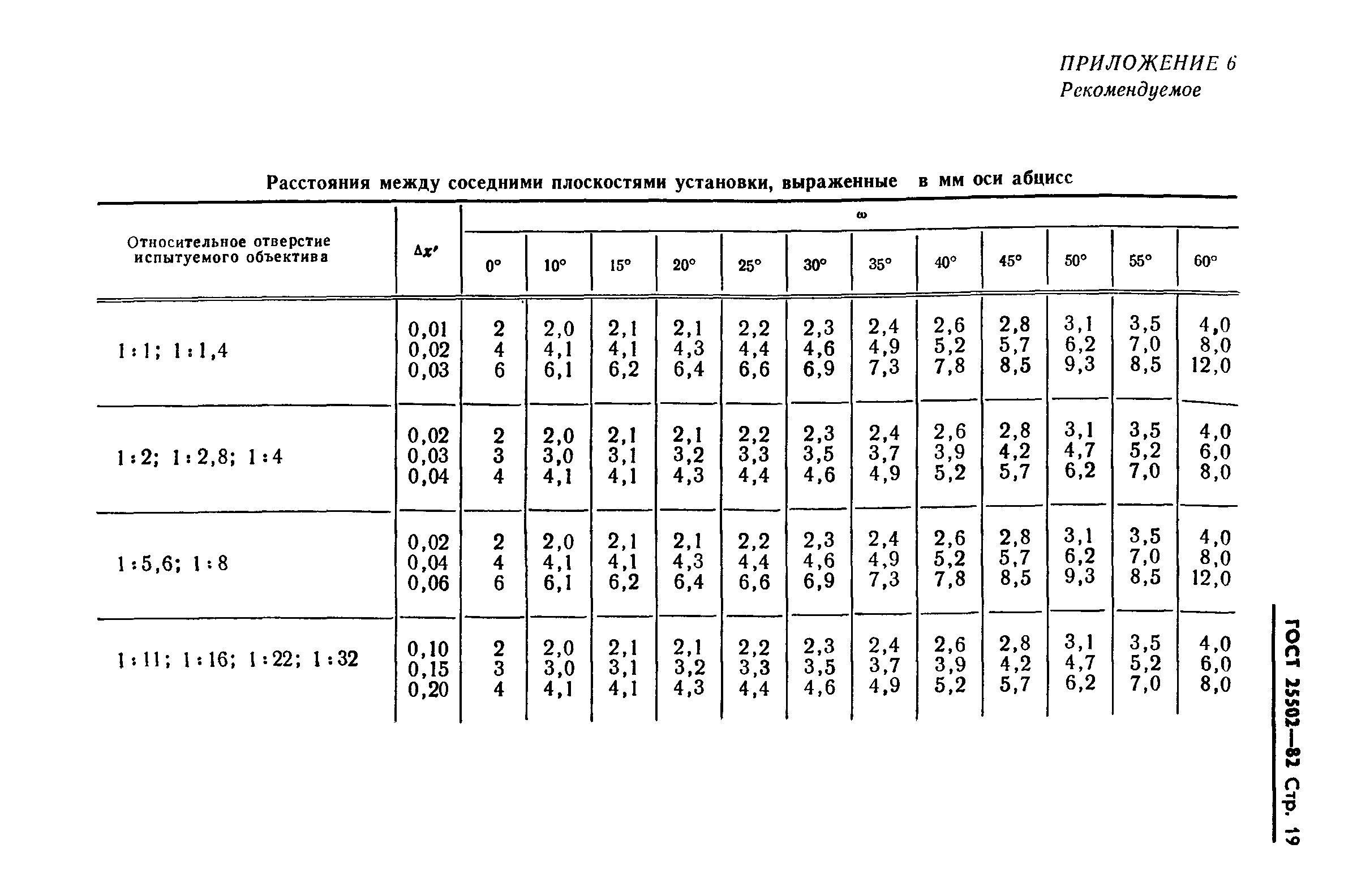 ГОСТ 25502-82