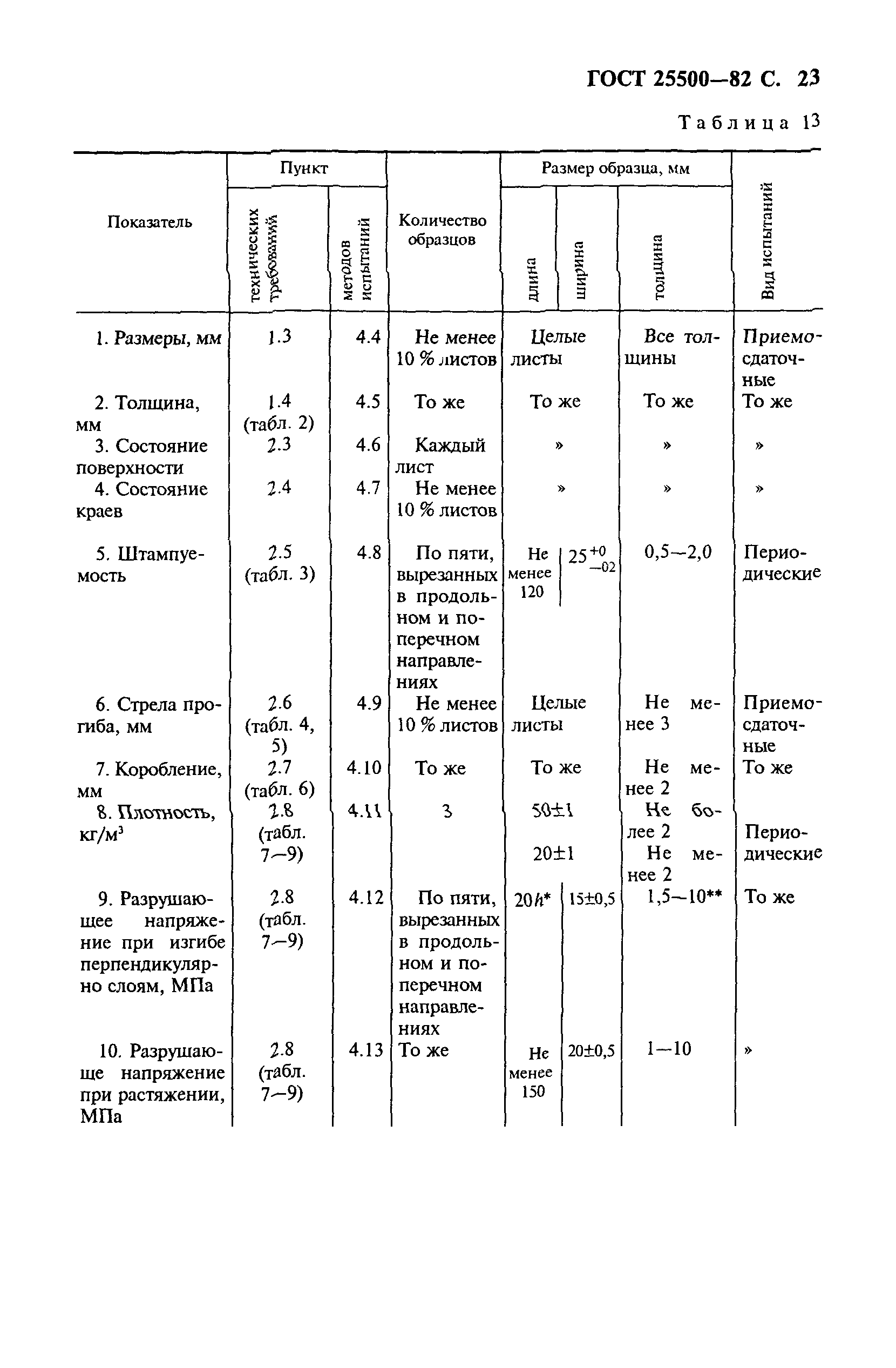 ГОСТ 25500-82