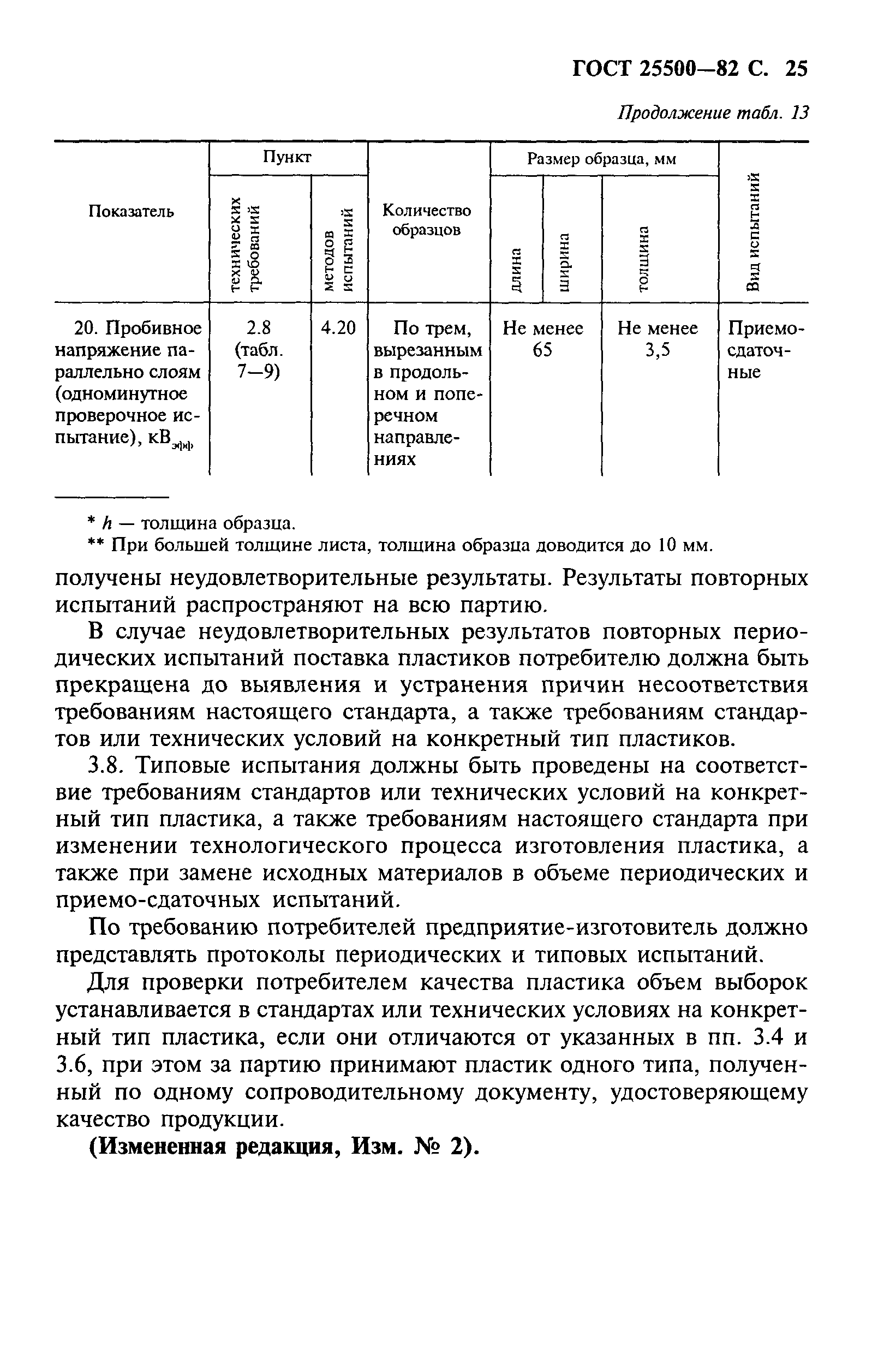 ГОСТ 25500-82