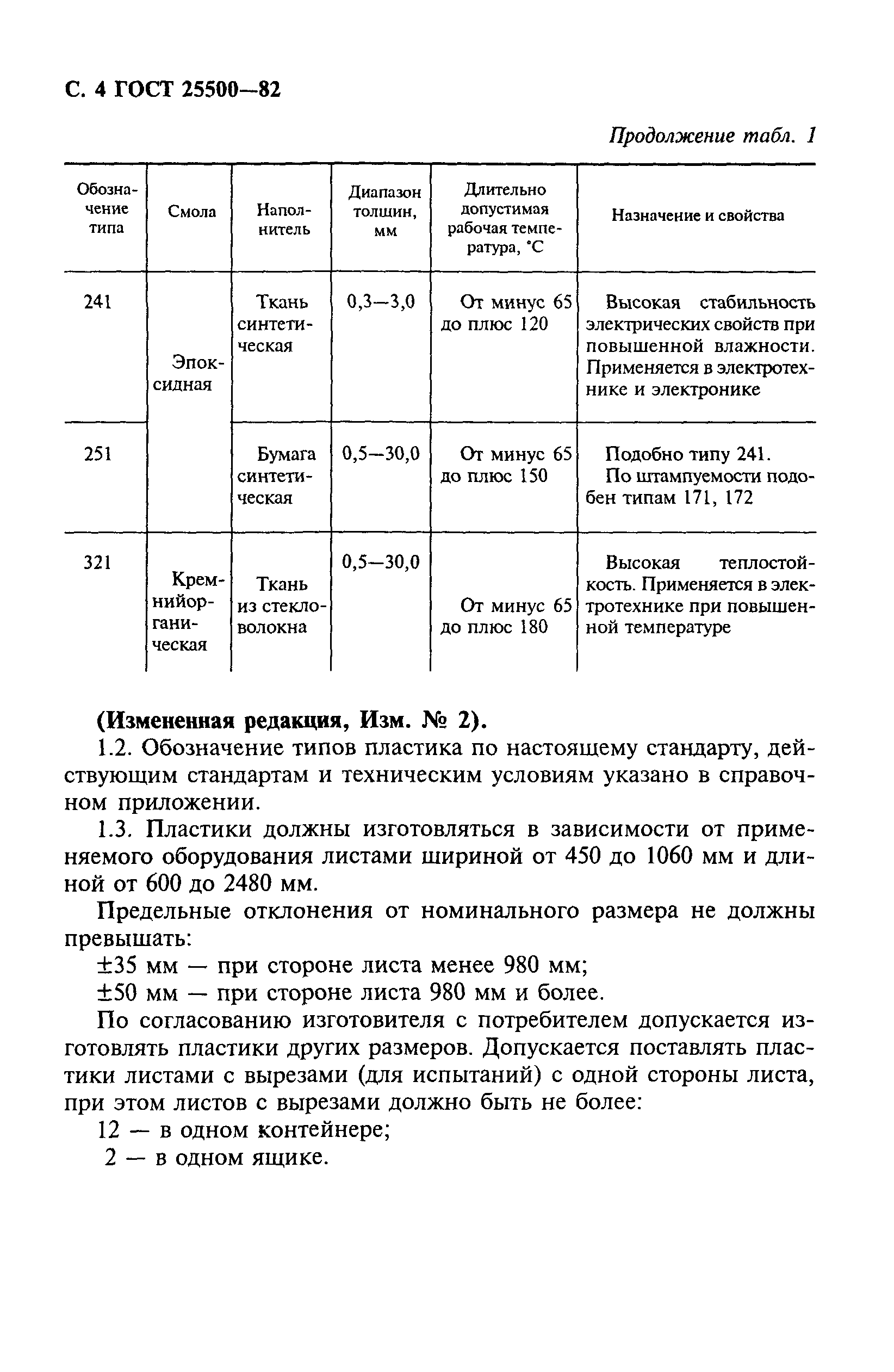 ГОСТ 25500-82