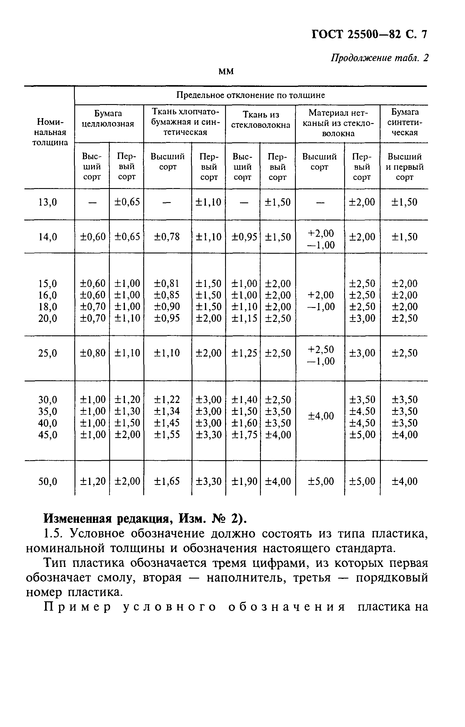 ГОСТ 25500-82