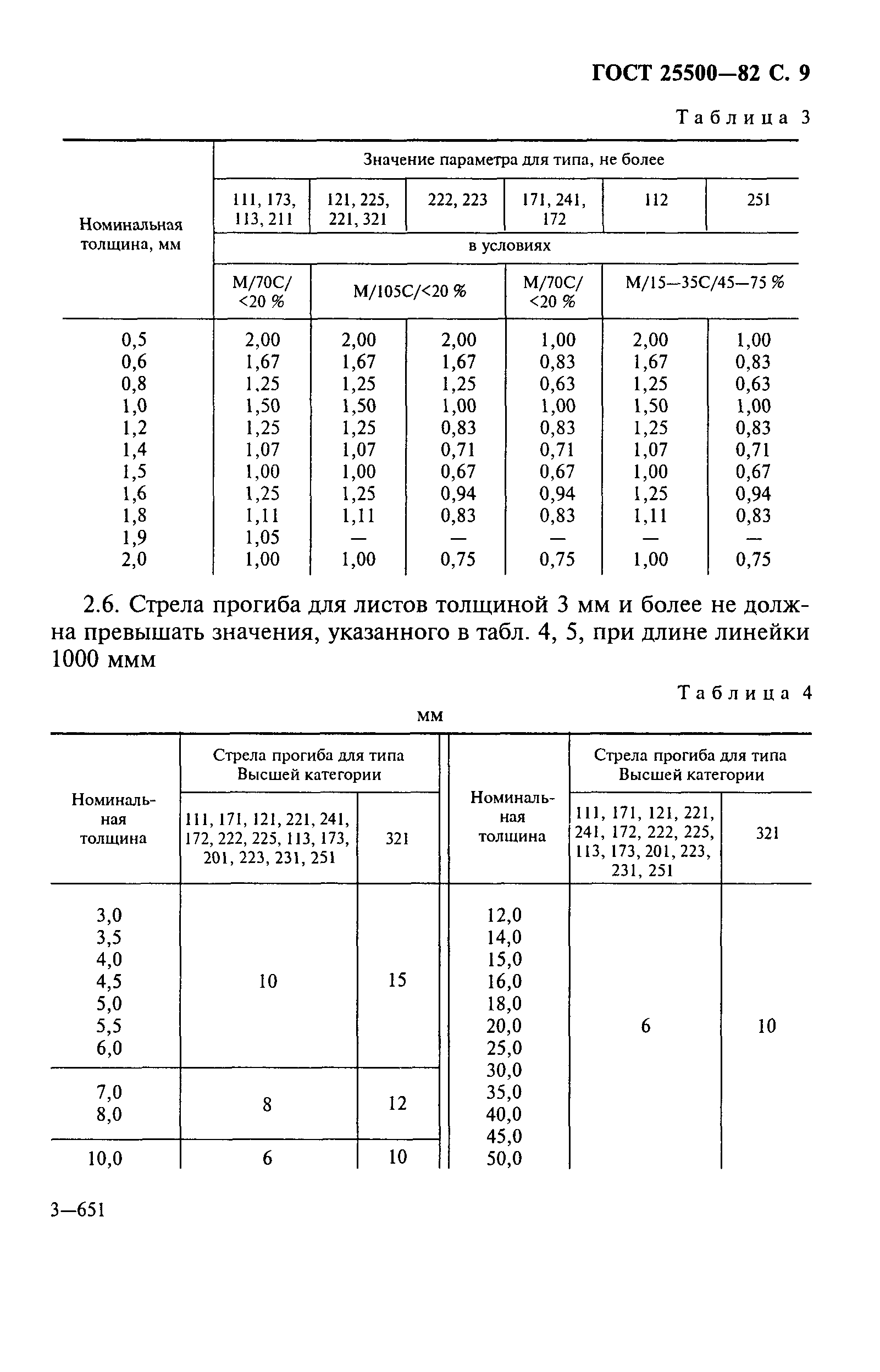 ГОСТ 25500-82