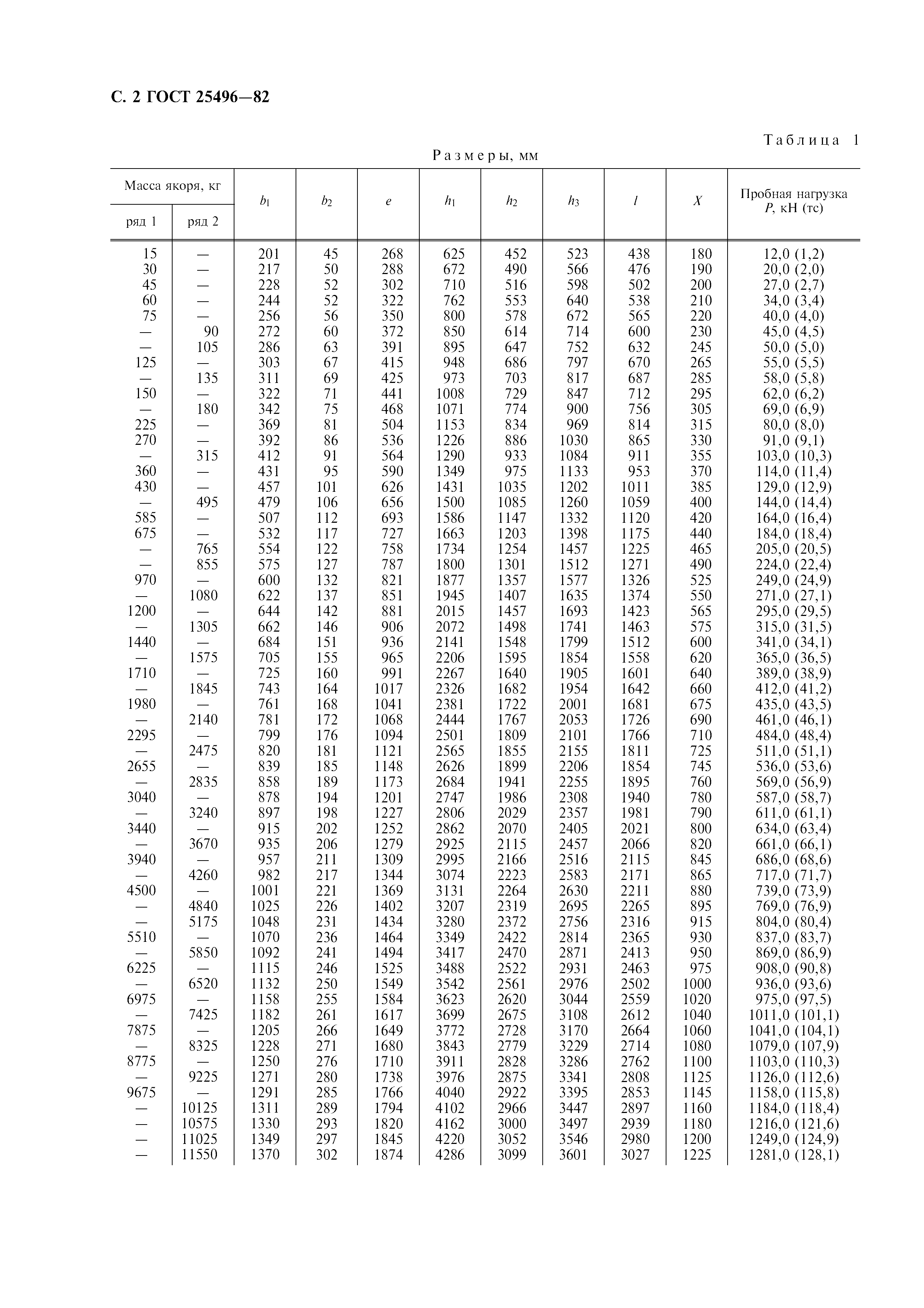 ГОСТ 25496-82