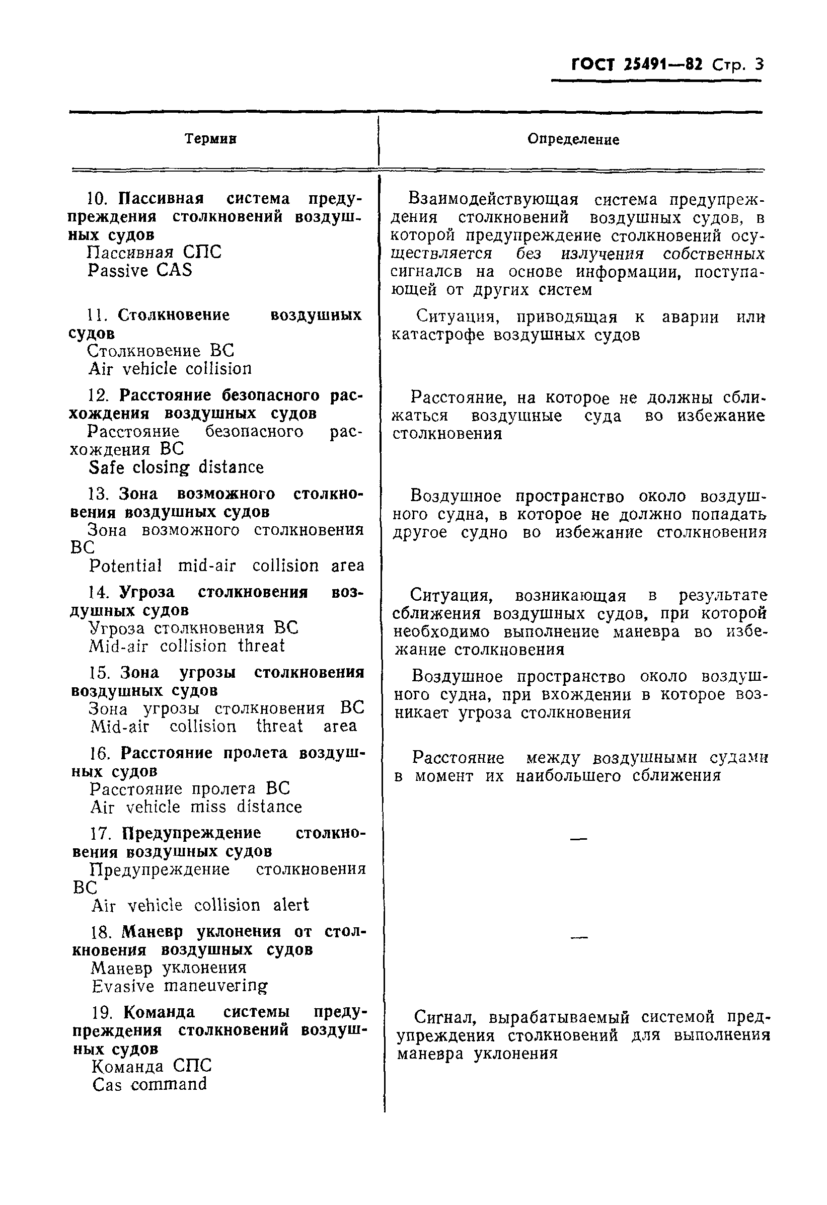 ГОСТ 25491-82