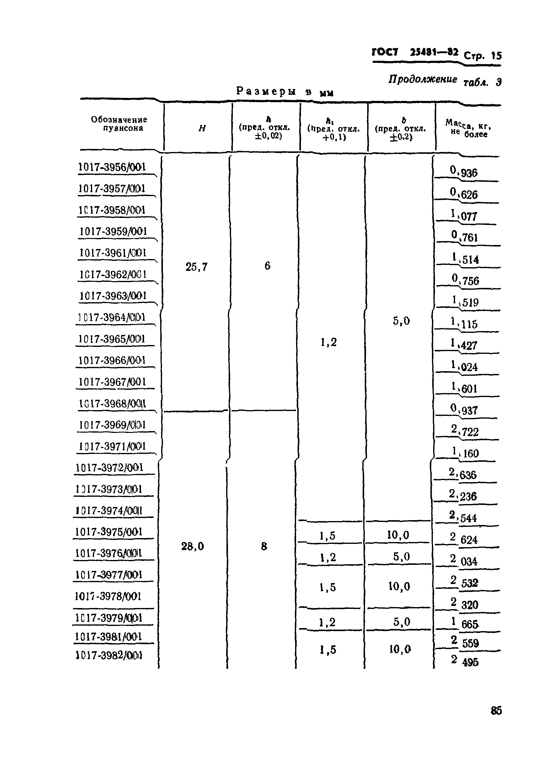 ГОСТ 25481-82