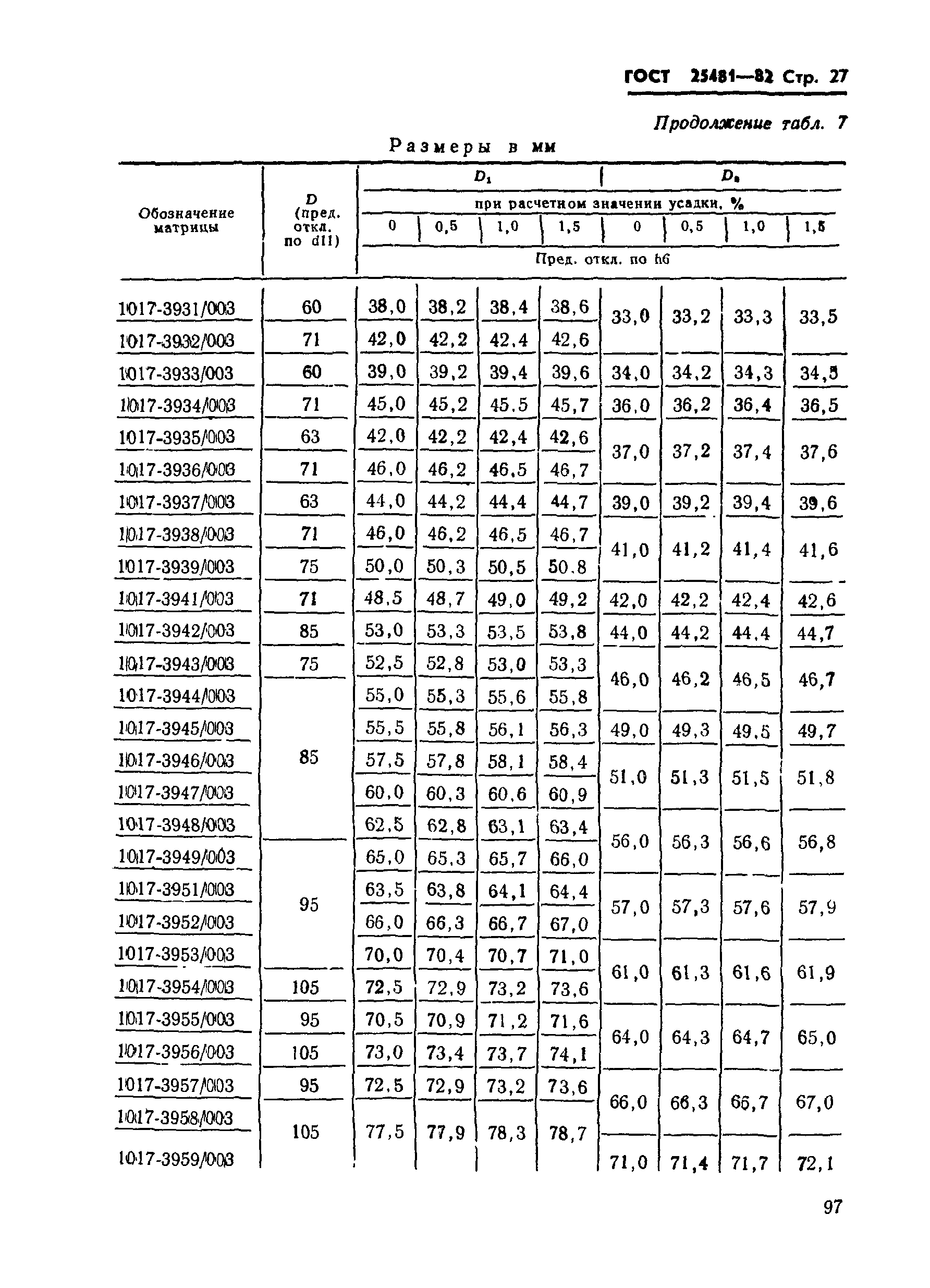 ГОСТ 25481-82
