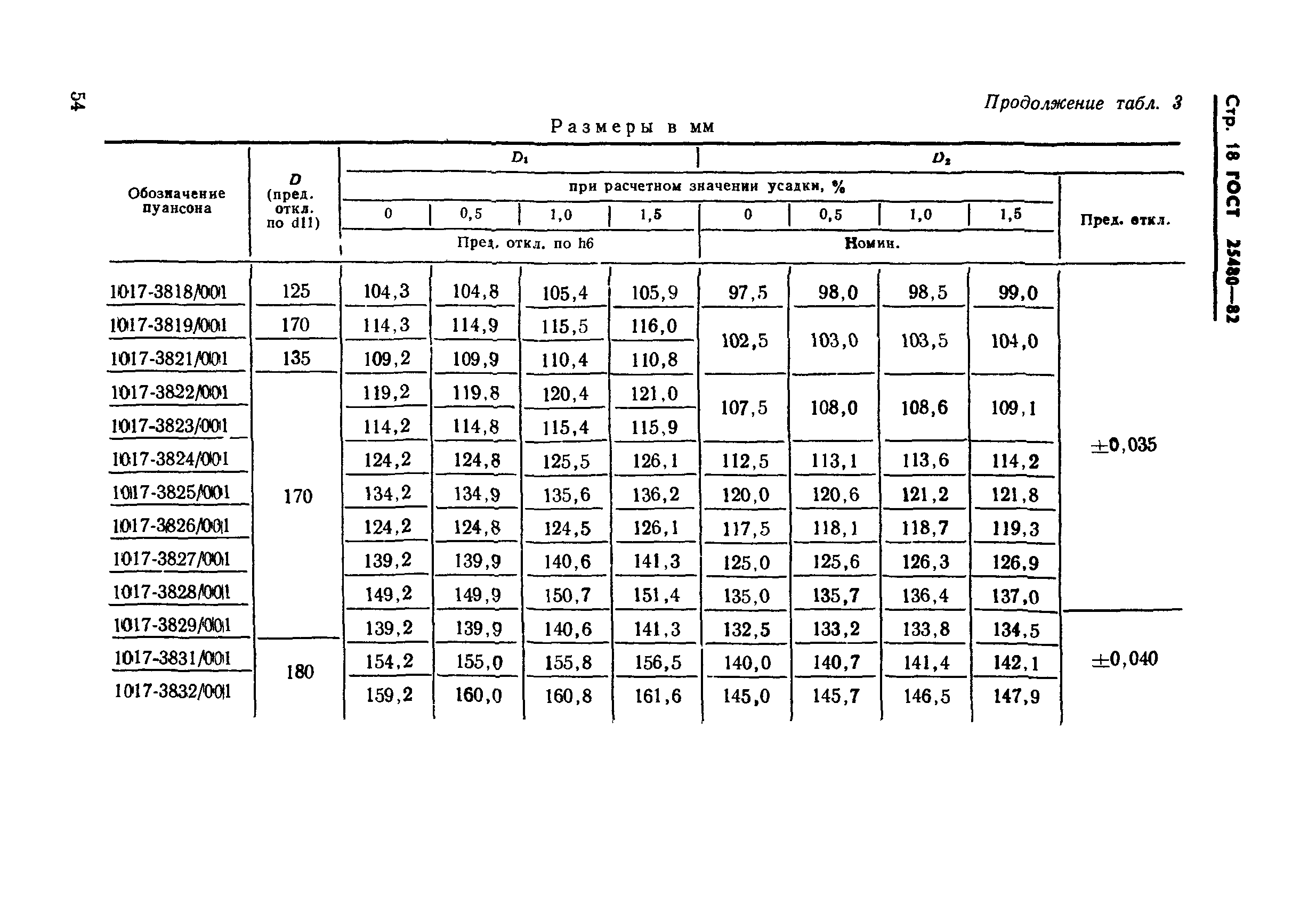 ГОСТ 25480-82