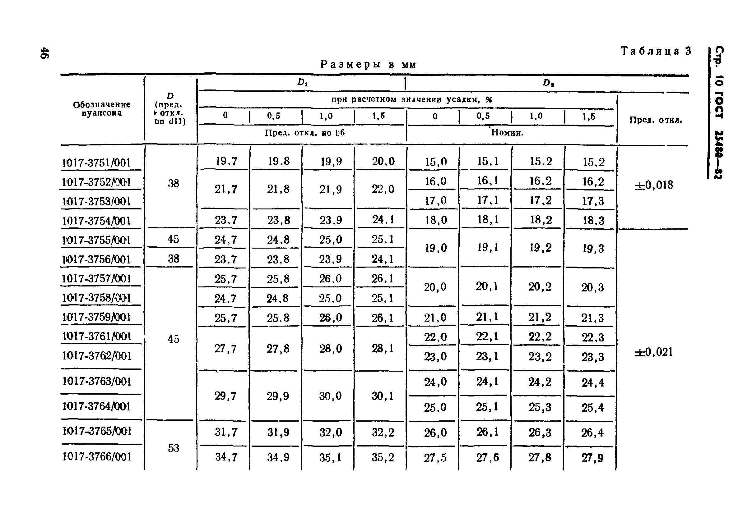 ГОСТ 25480-82