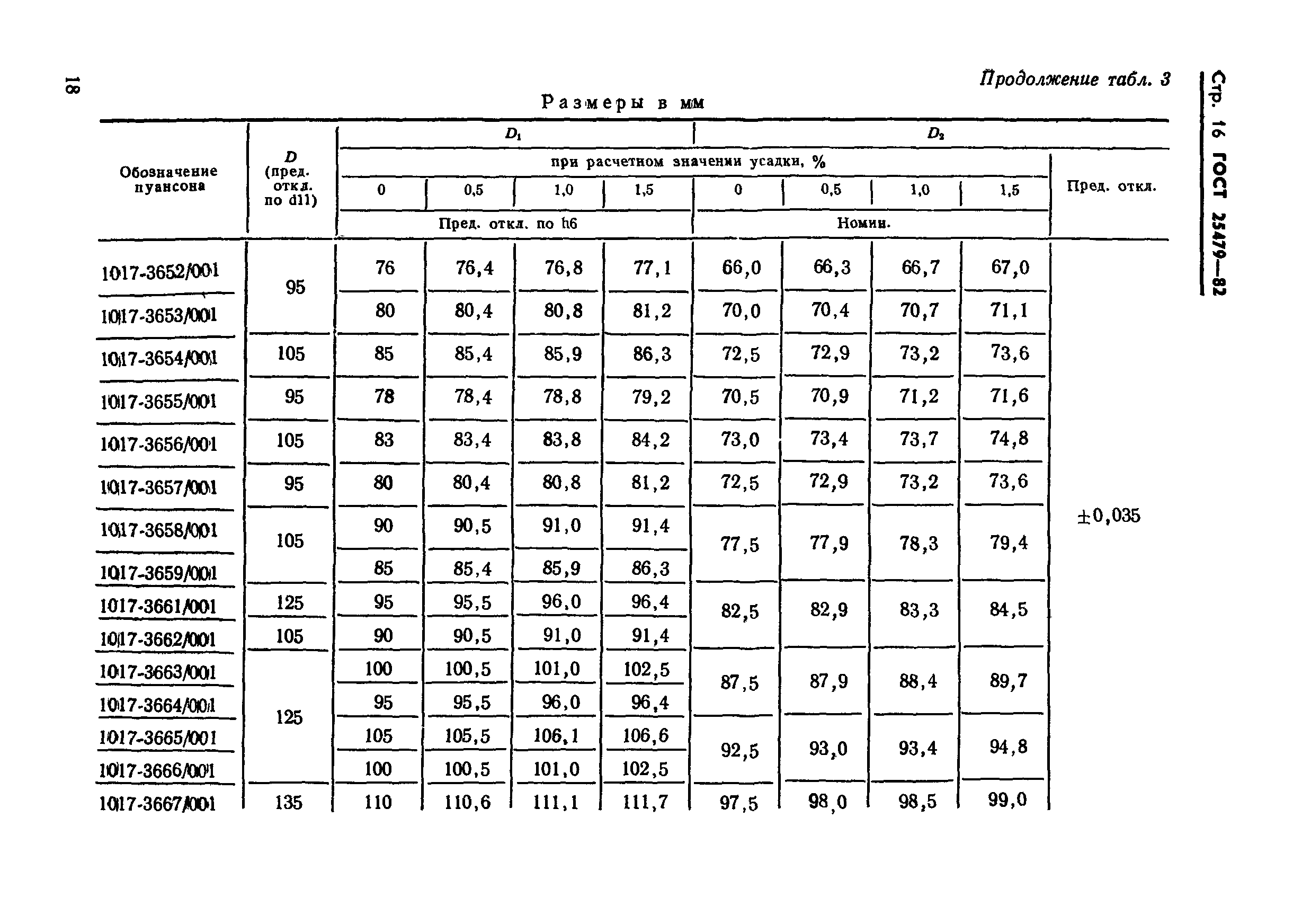 ГОСТ 25479-82