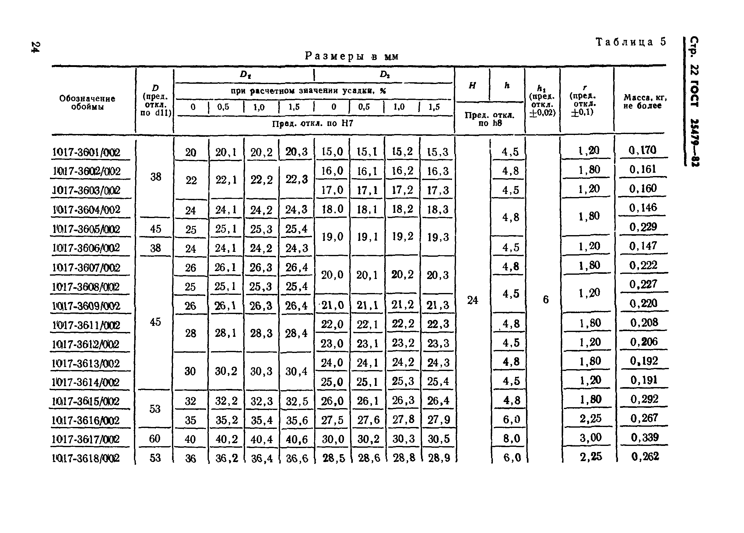 ГОСТ 25479-82