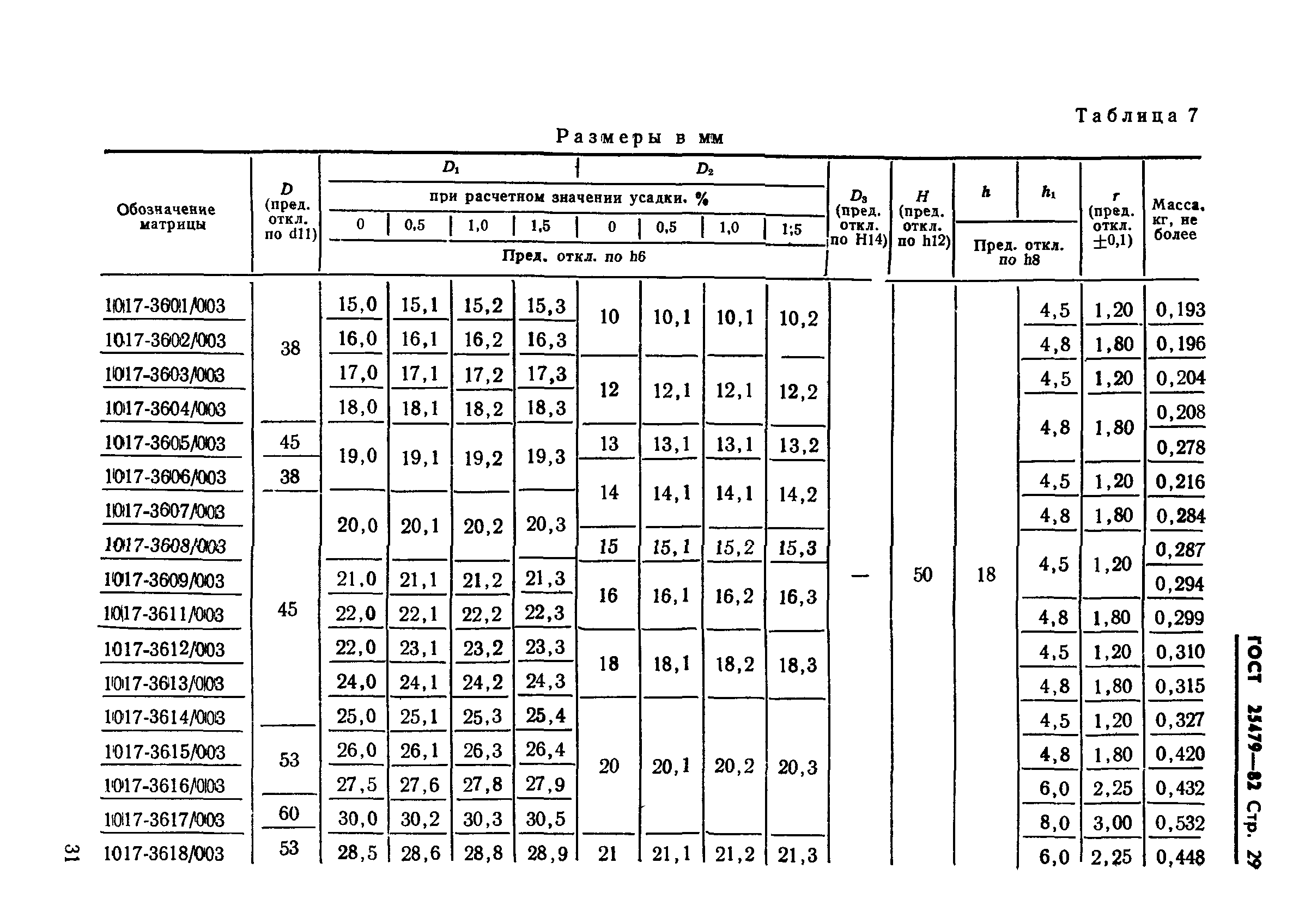 ГОСТ 25479-82