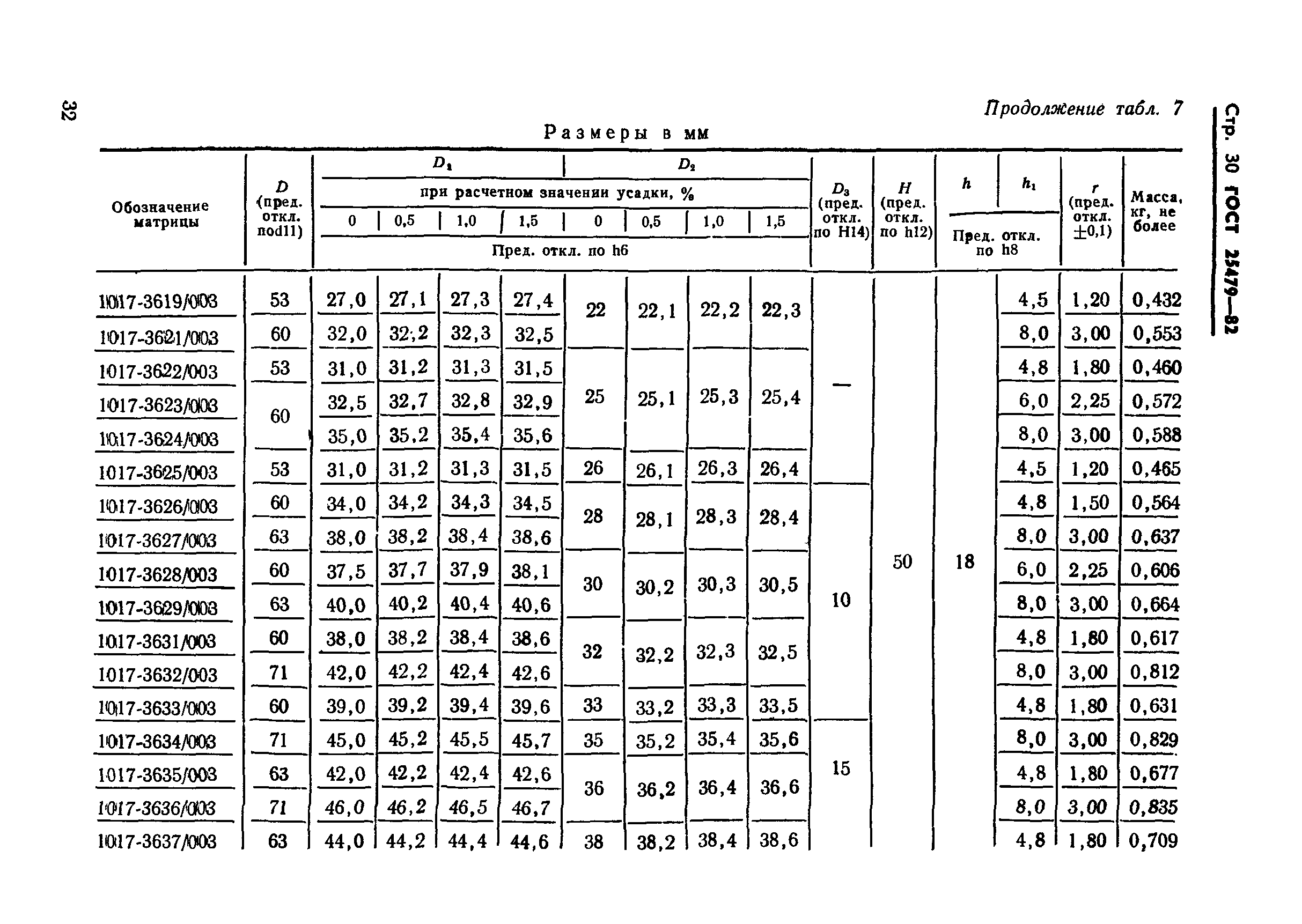 ГОСТ 25479-82