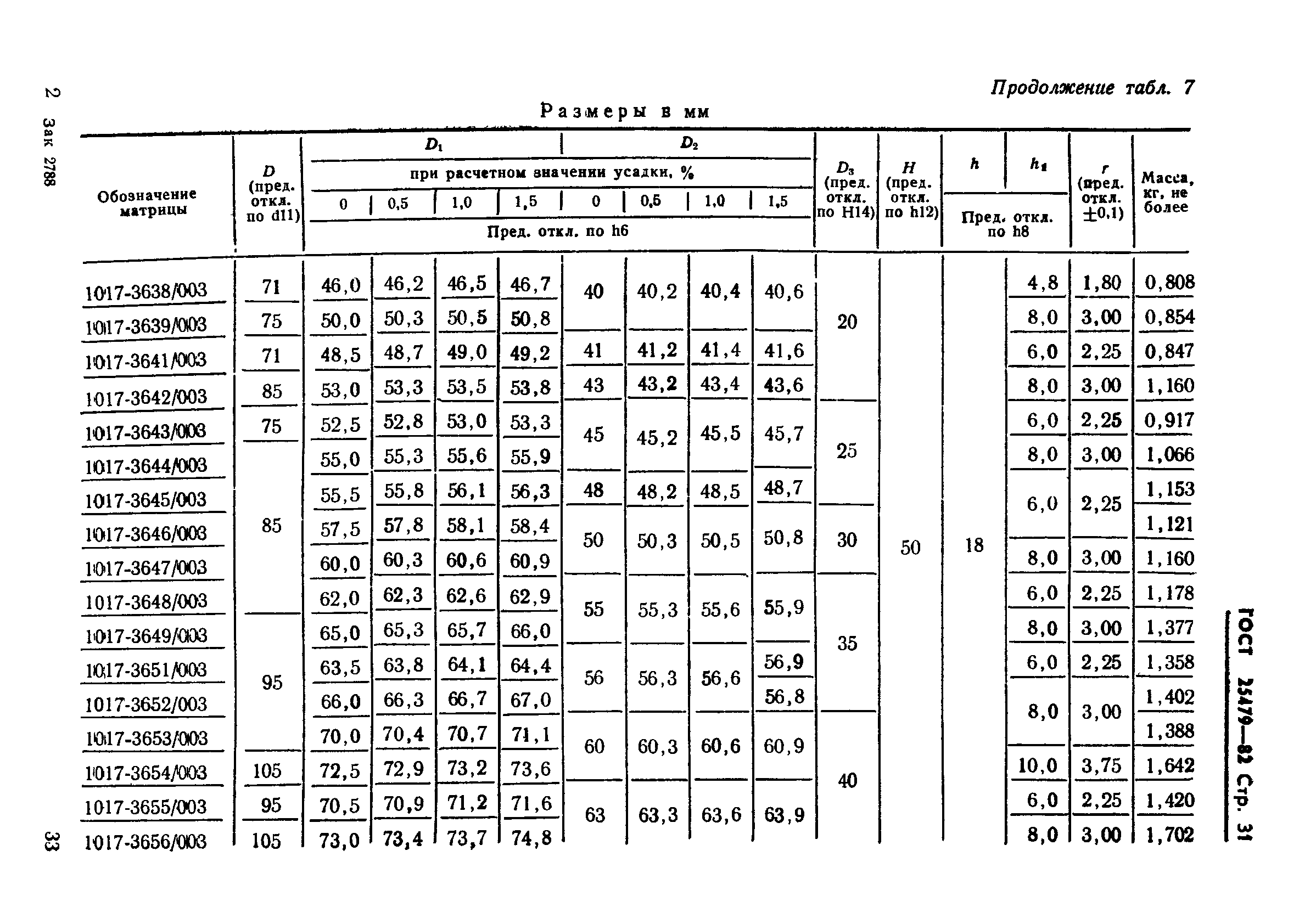 ГОСТ 25479-82