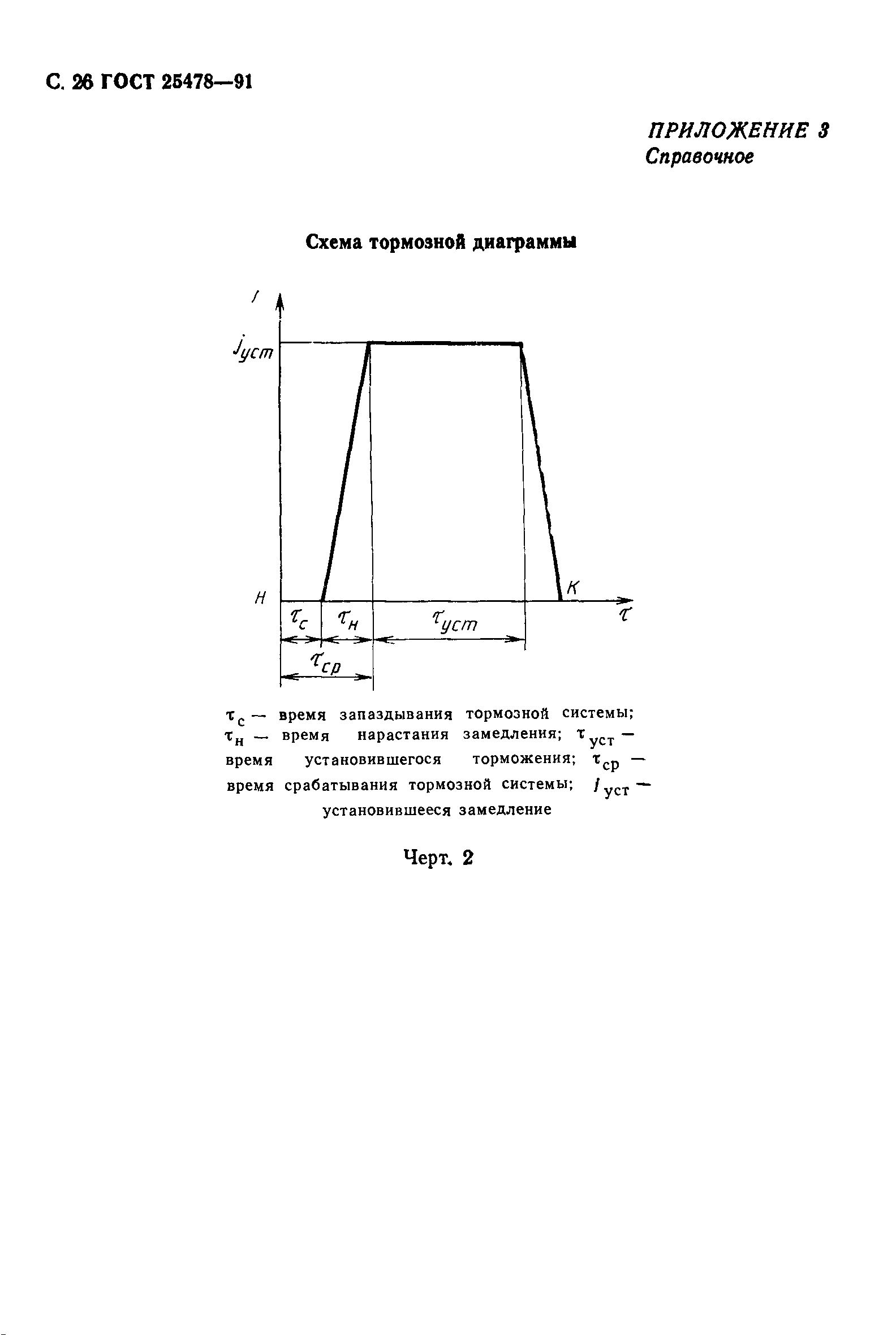 ГОСТ 25478-91