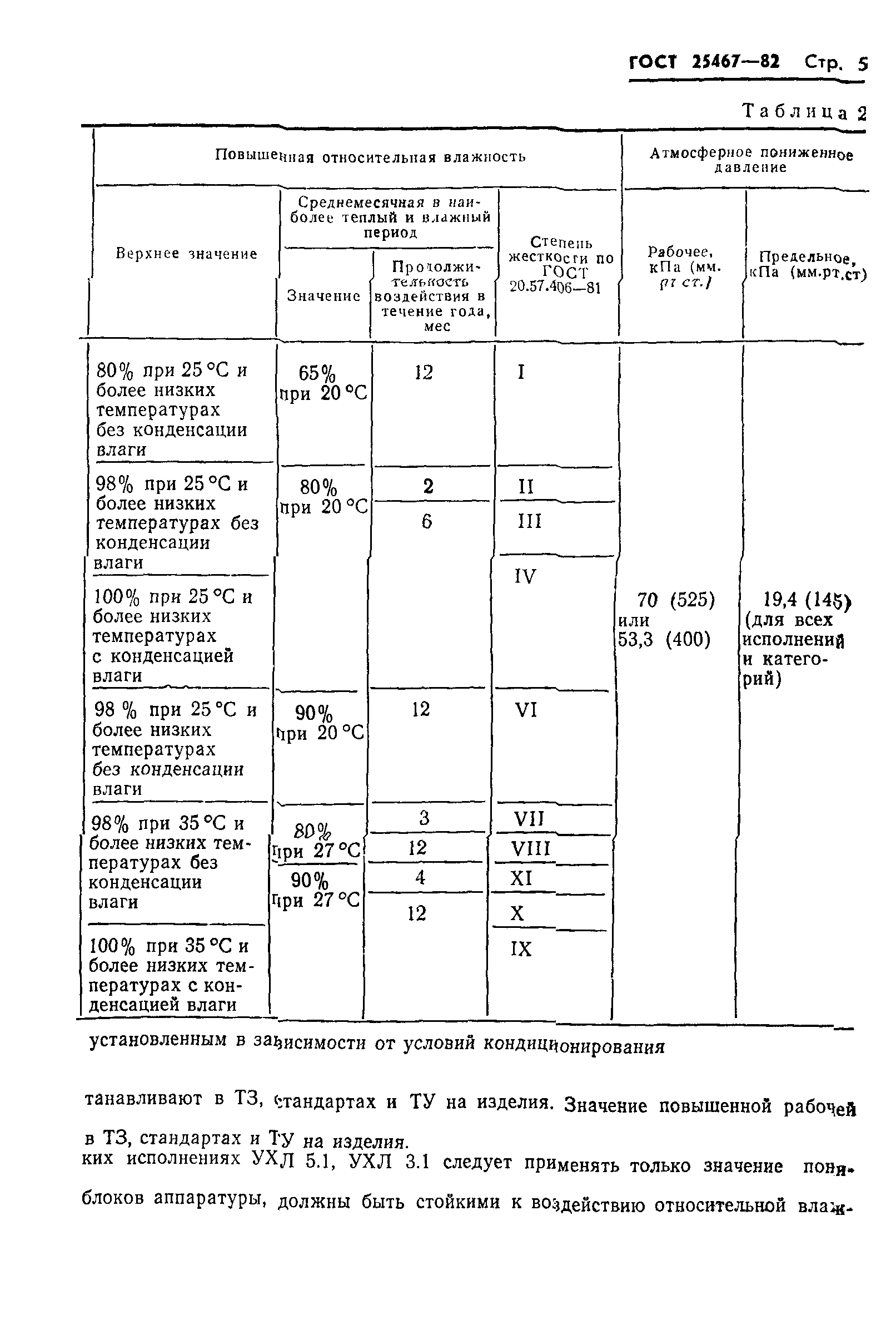 ГОСТ 25467-82