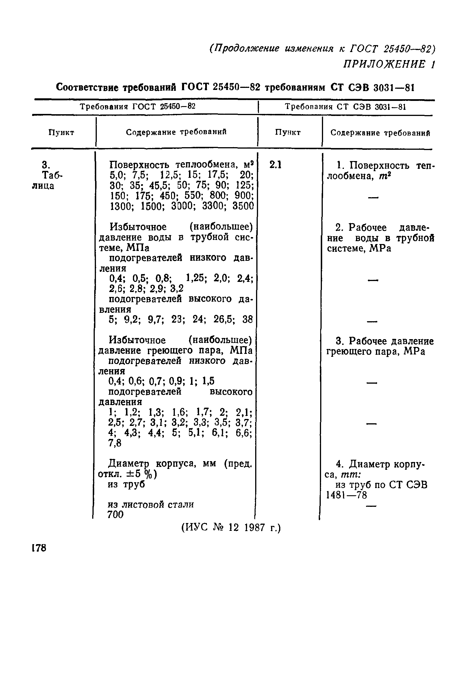 ГОСТ 25450-82