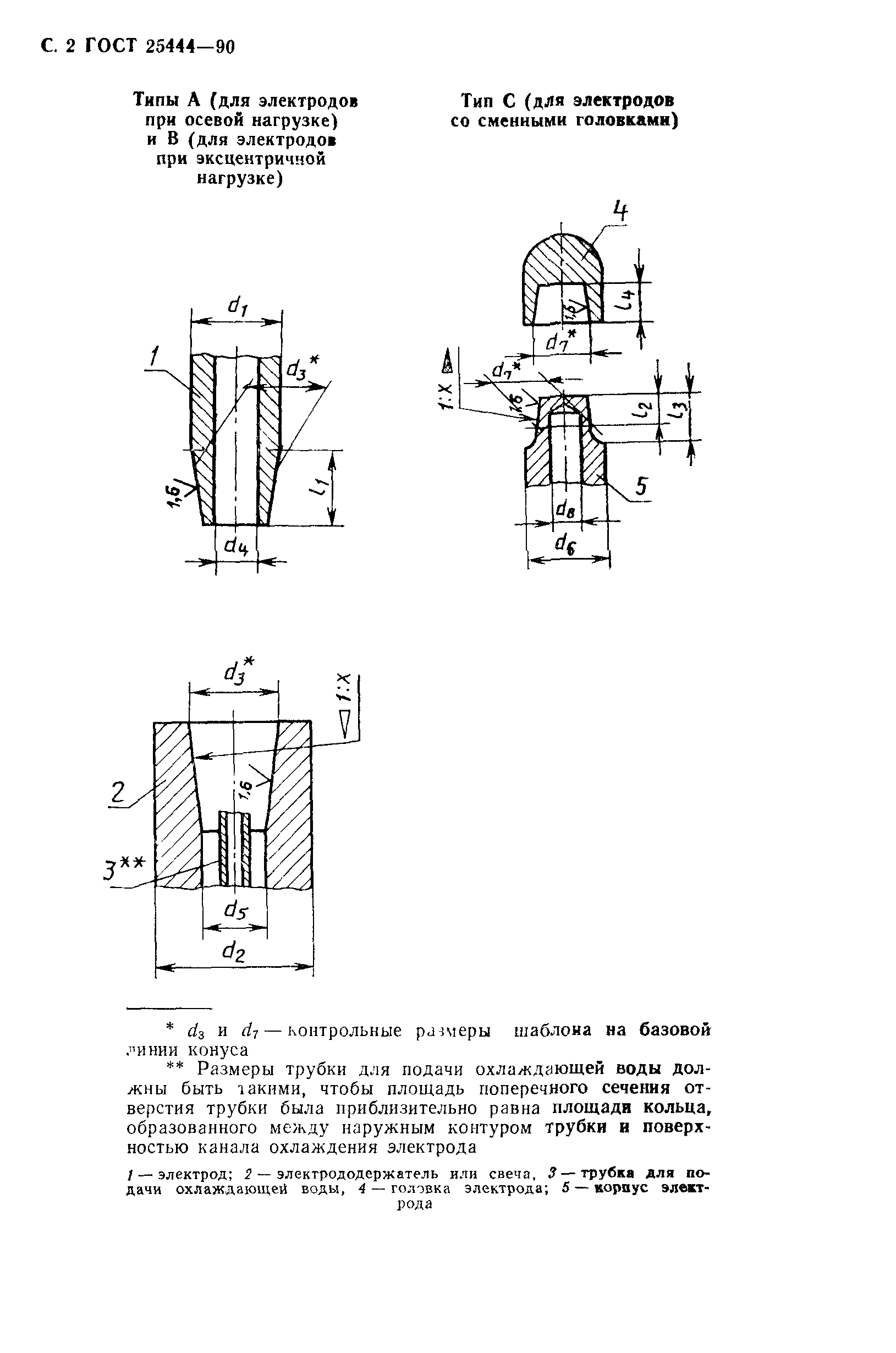 ГОСТ 25444-90