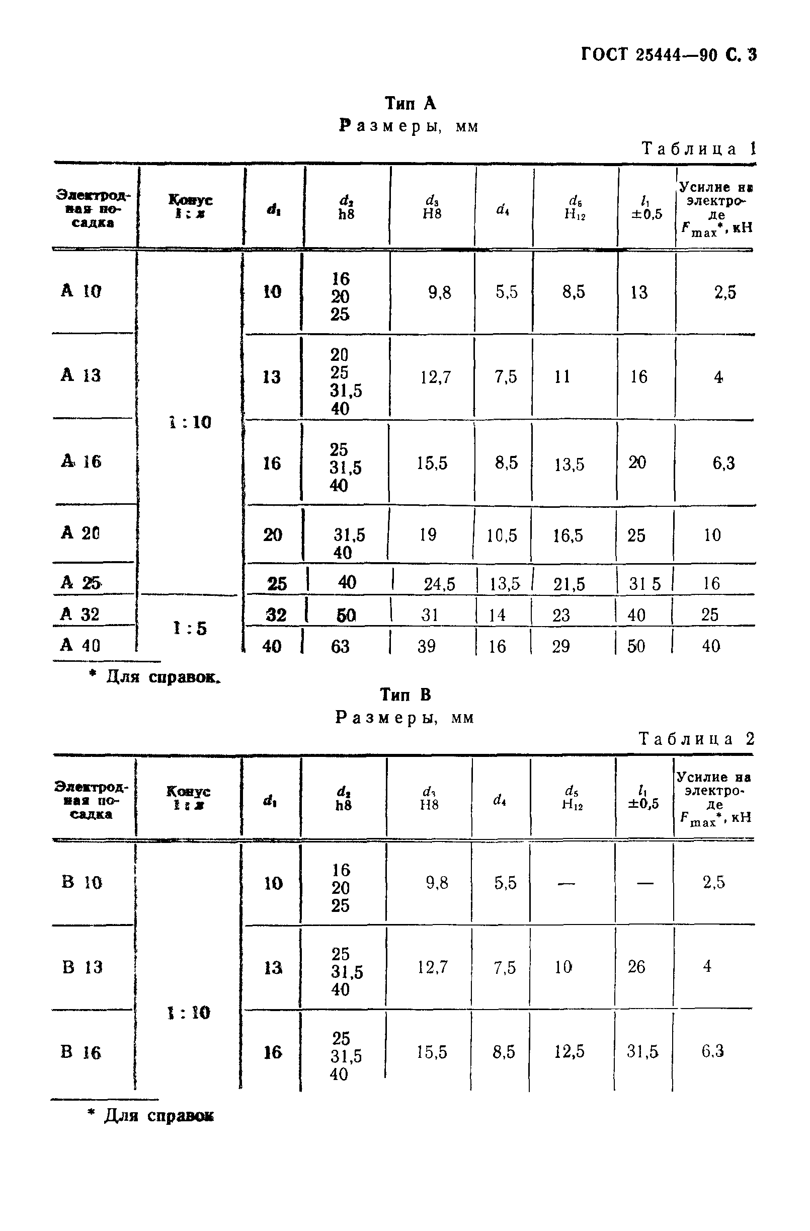 ГОСТ 25444-90