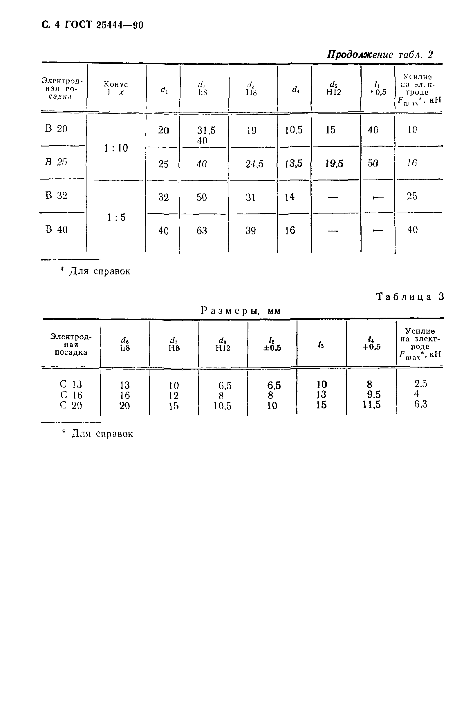 ГОСТ 25444-90