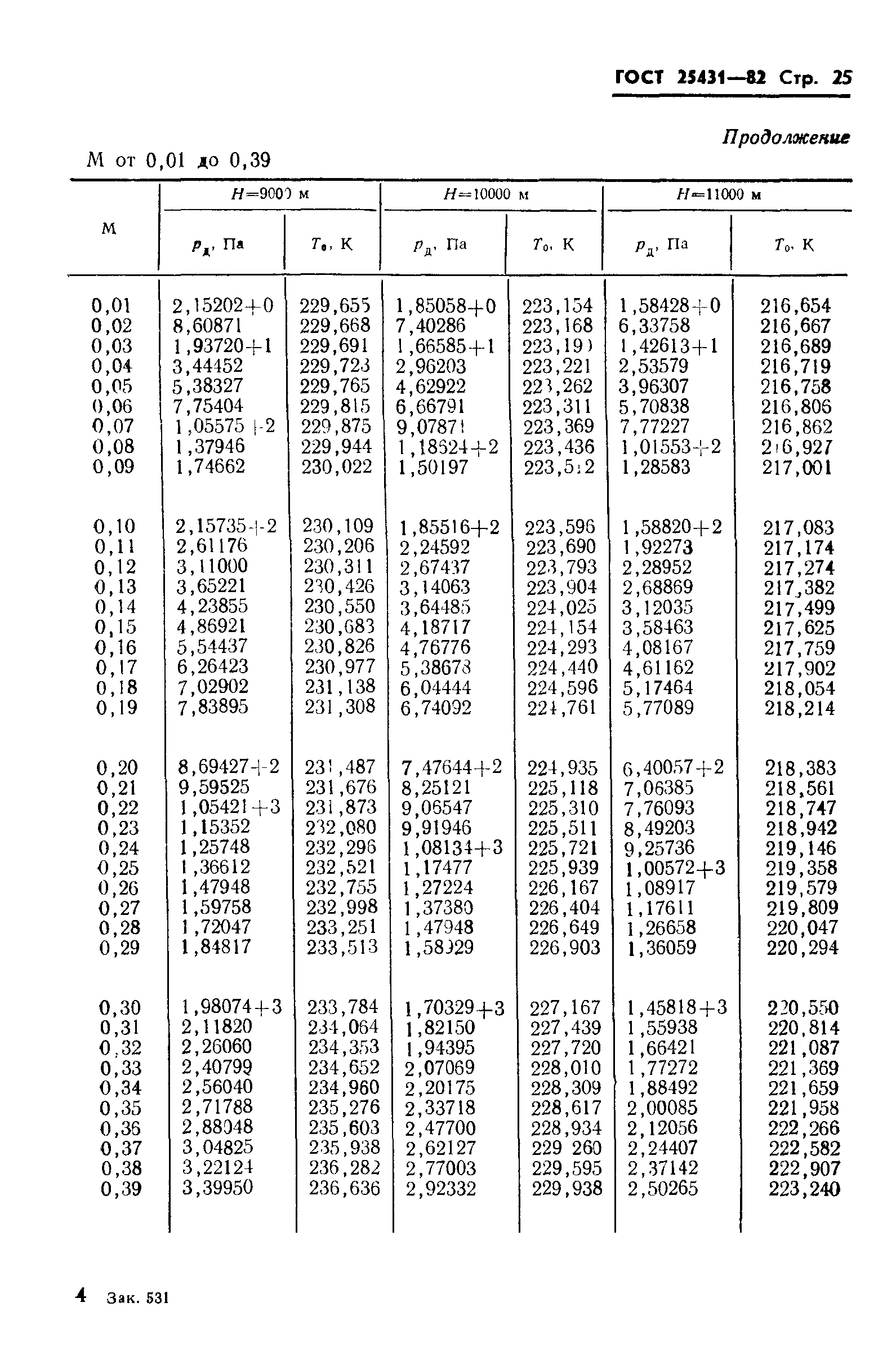 ГОСТ 25431-82