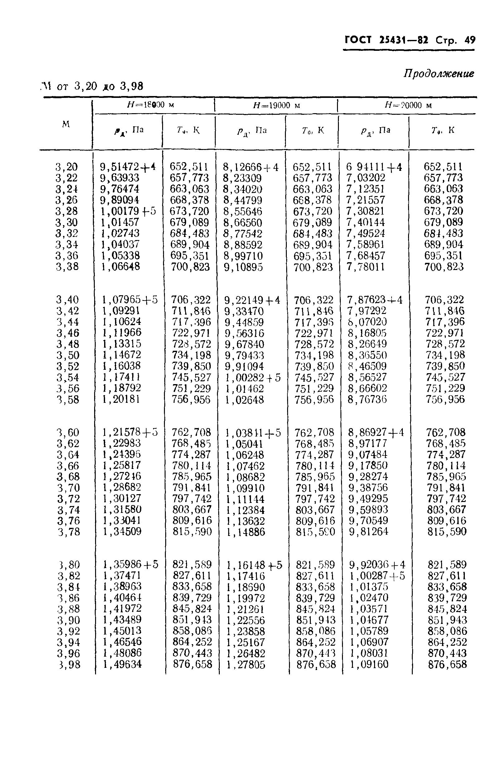 ГОСТ 25431-82