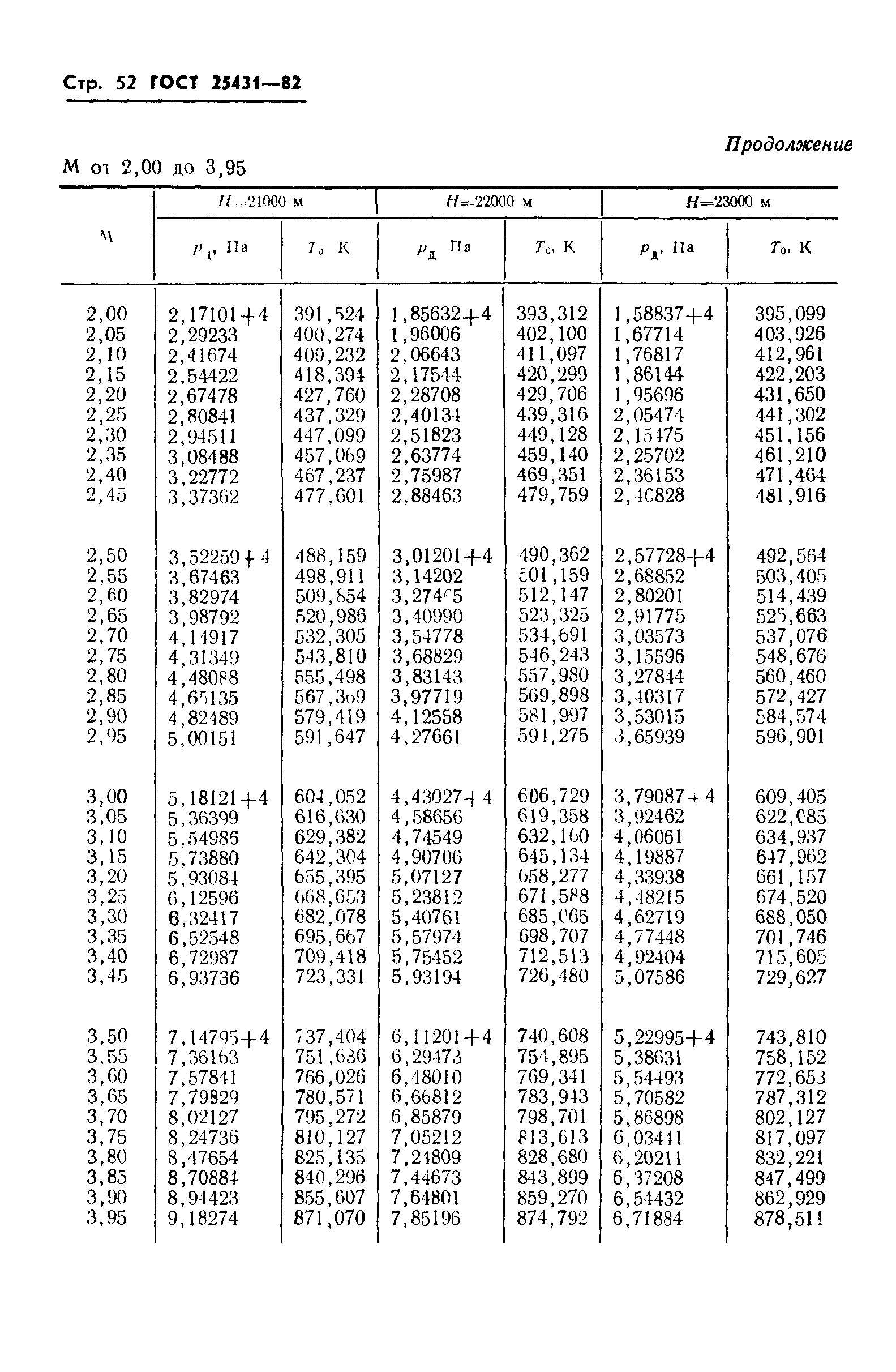 ГОСТ 25431-82