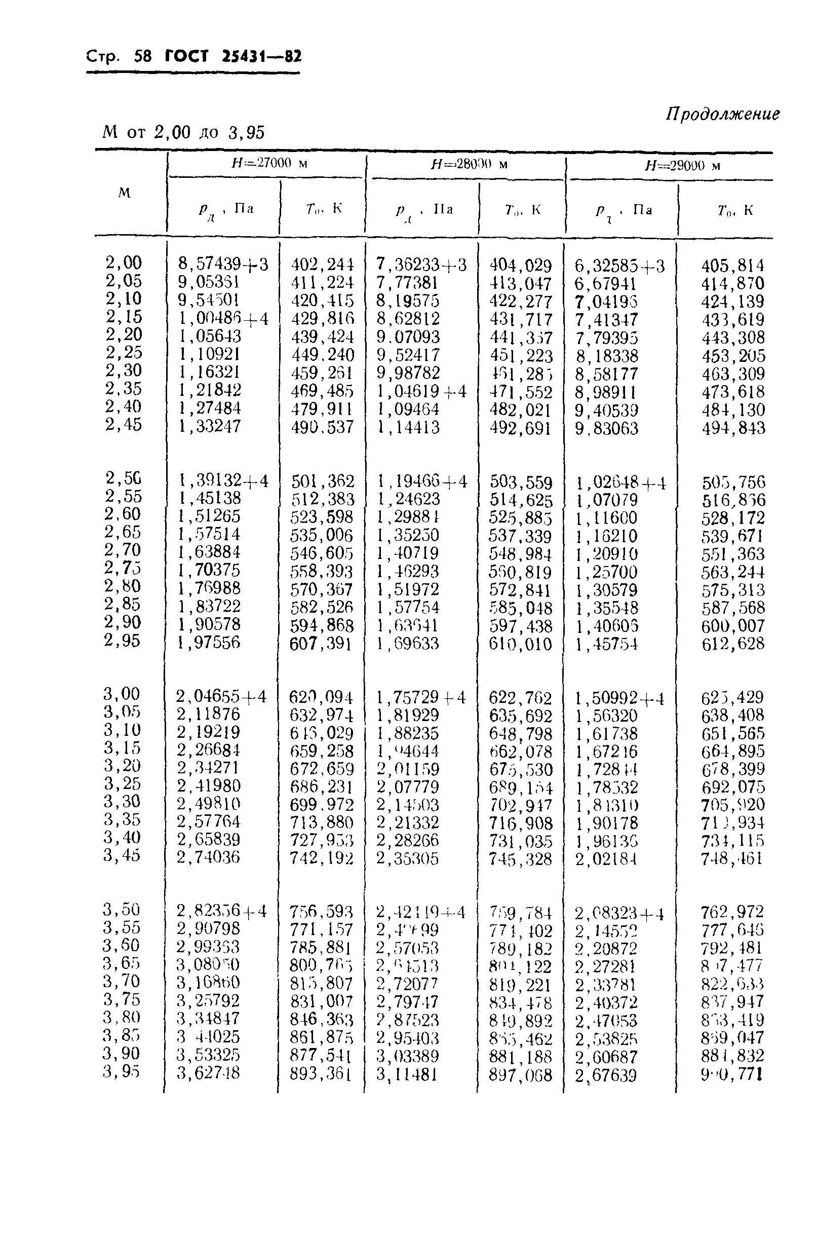 ГОСТ 25431-82