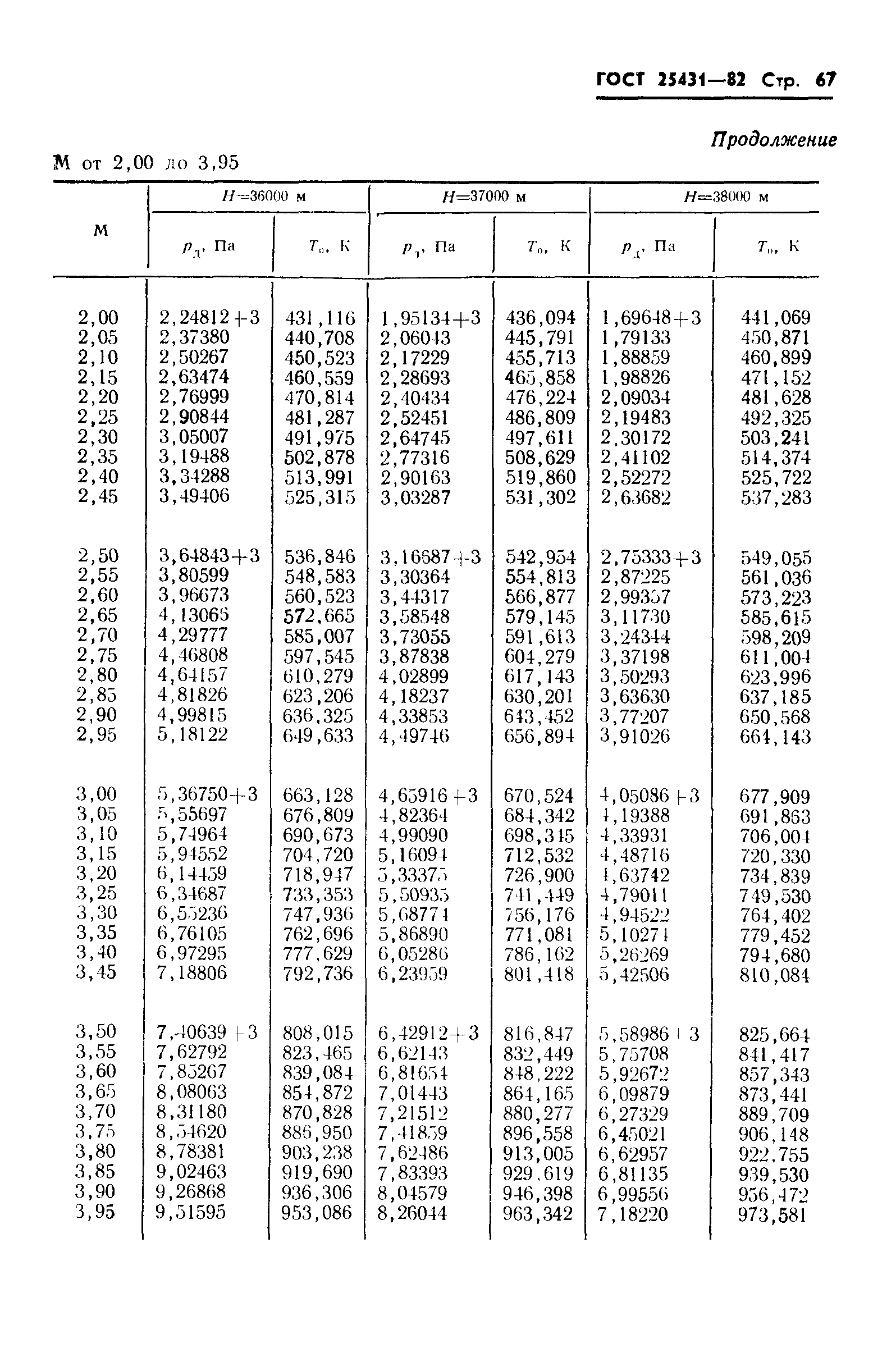 ГОСТ 25431-82