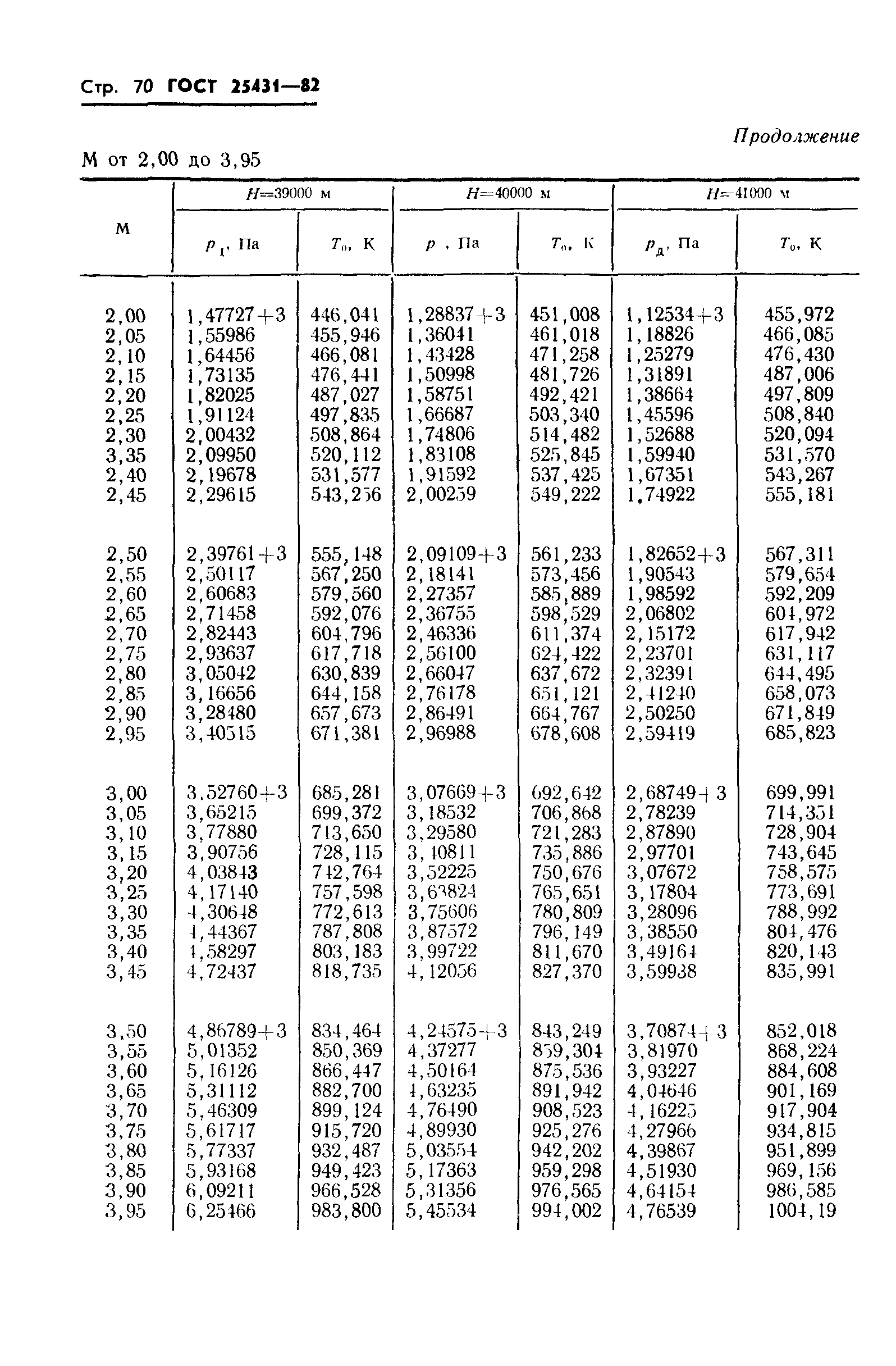 ГОСТ 25431-82