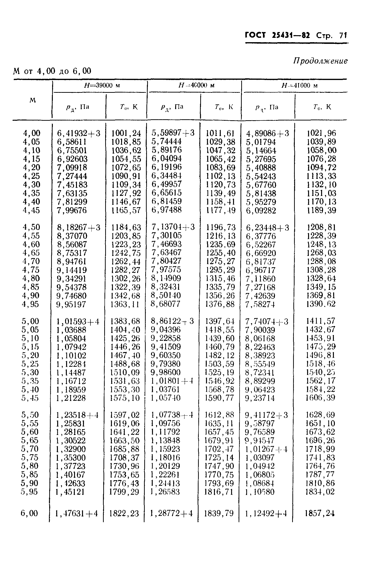 ГОСТ 25431-82