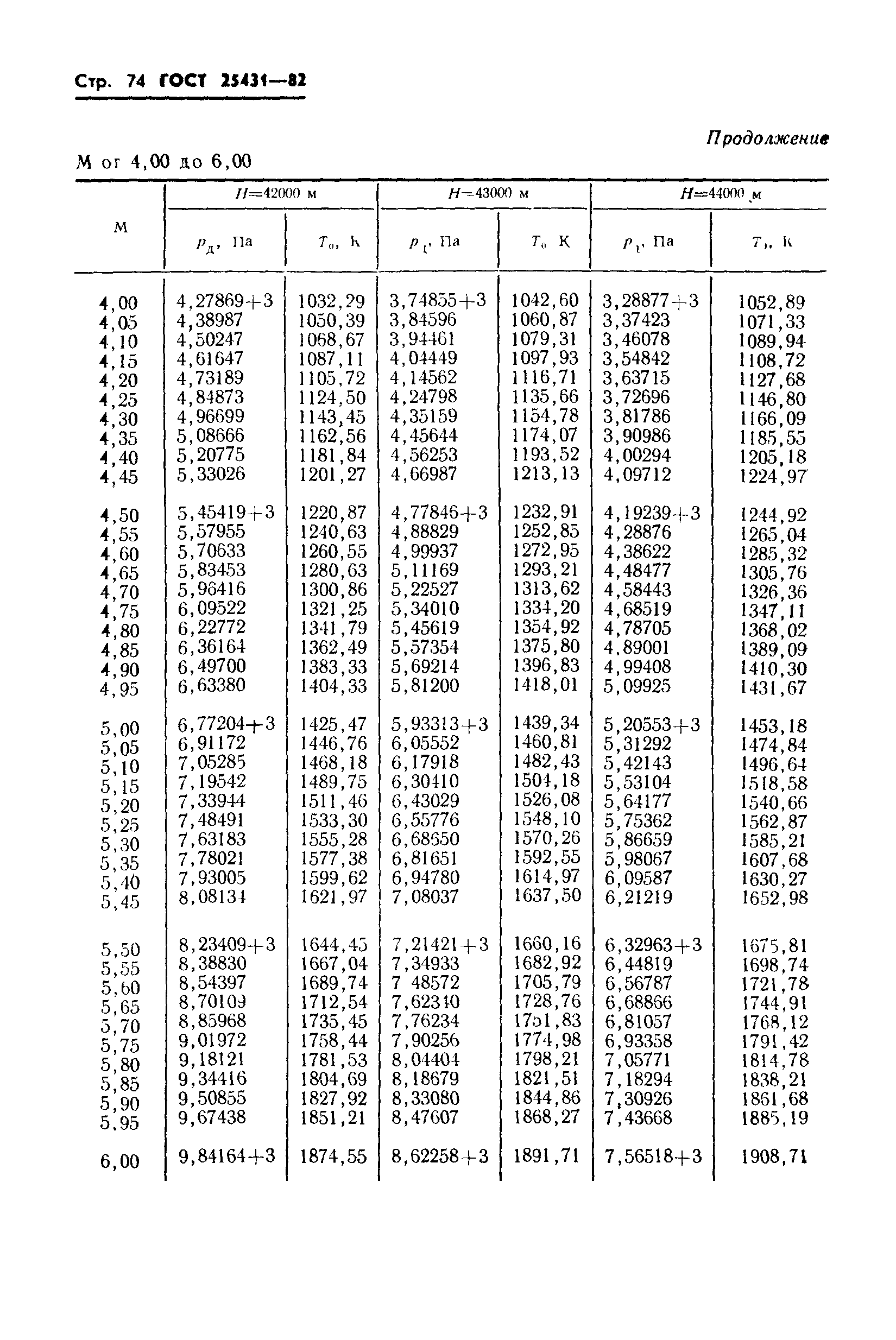 ГОСТ 25431-82