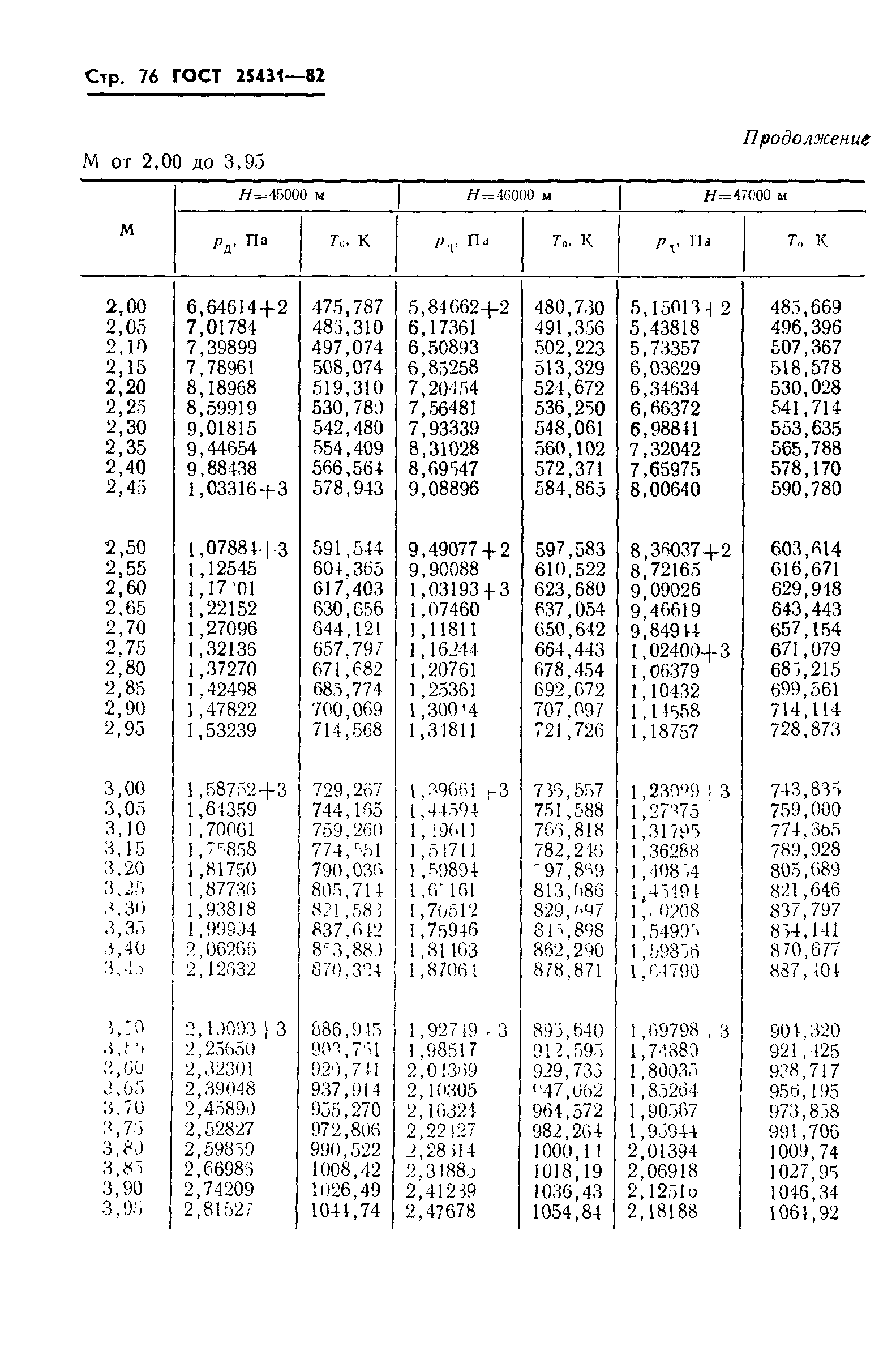 ГОСТ 25431-82
