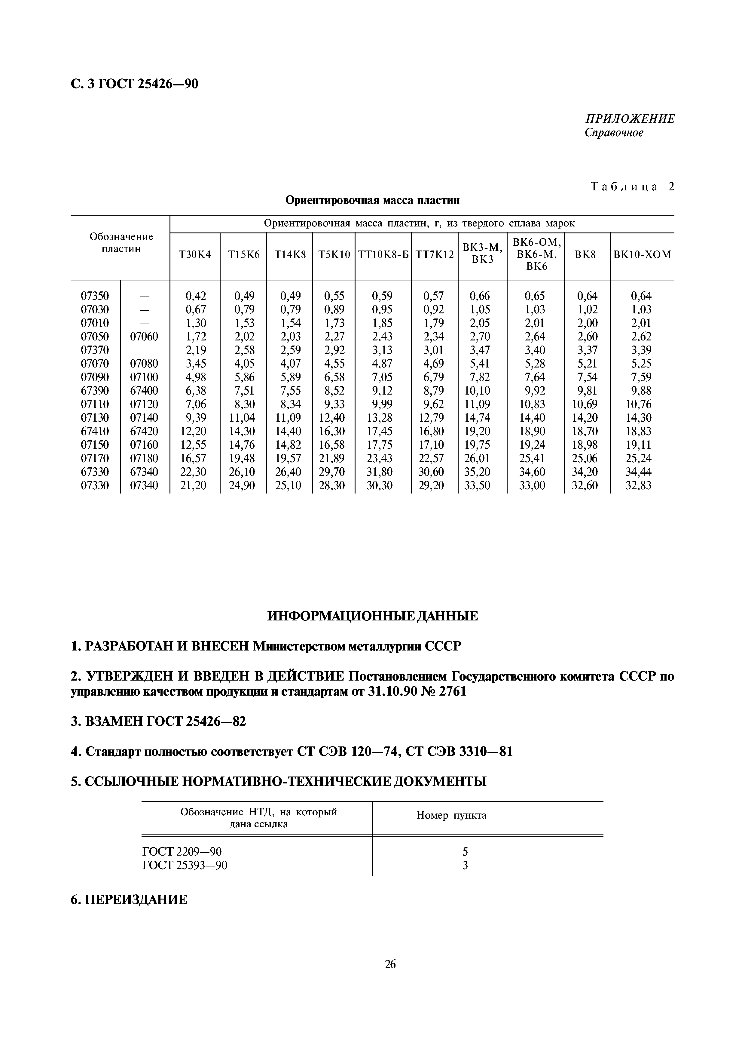 ГОСТ 25426-90