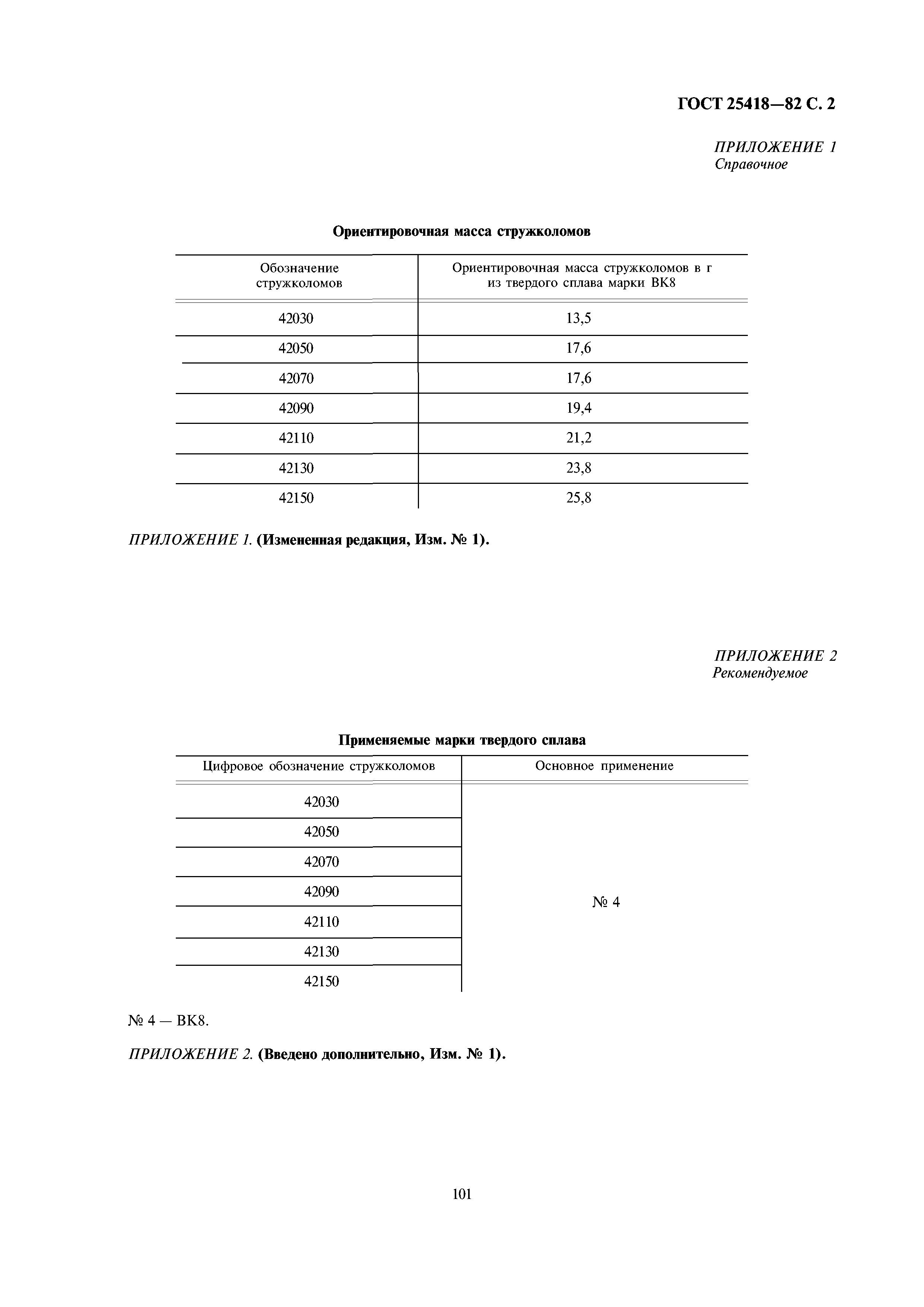 ГОСТ 25418-82