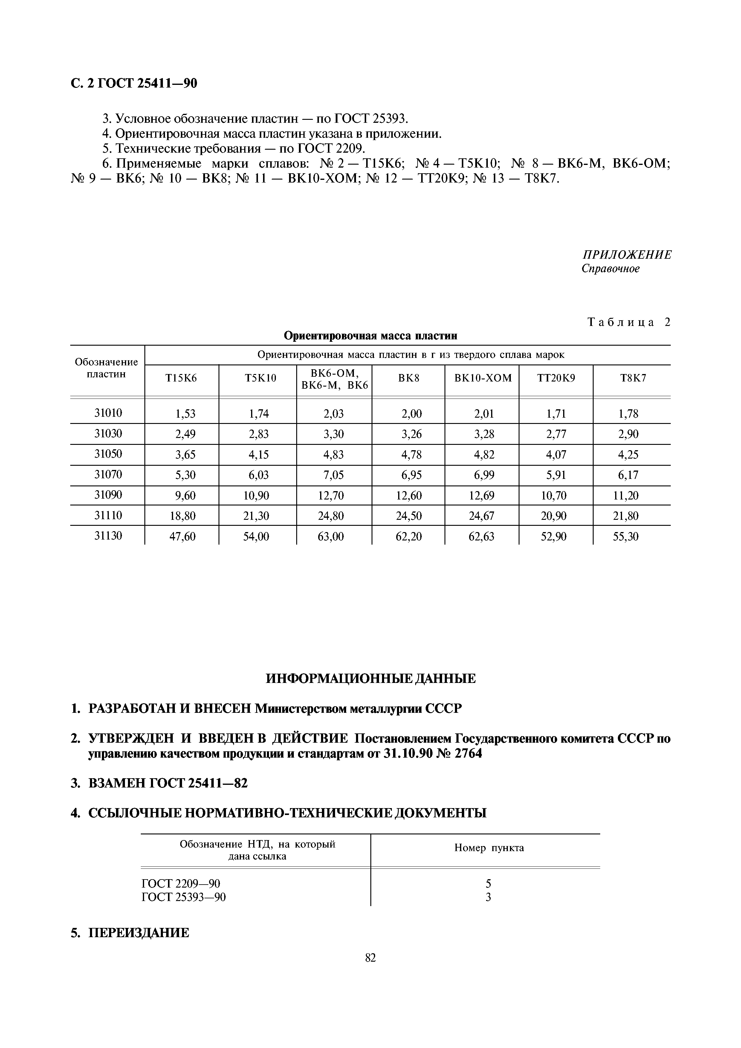 ГОСТ 25411-90