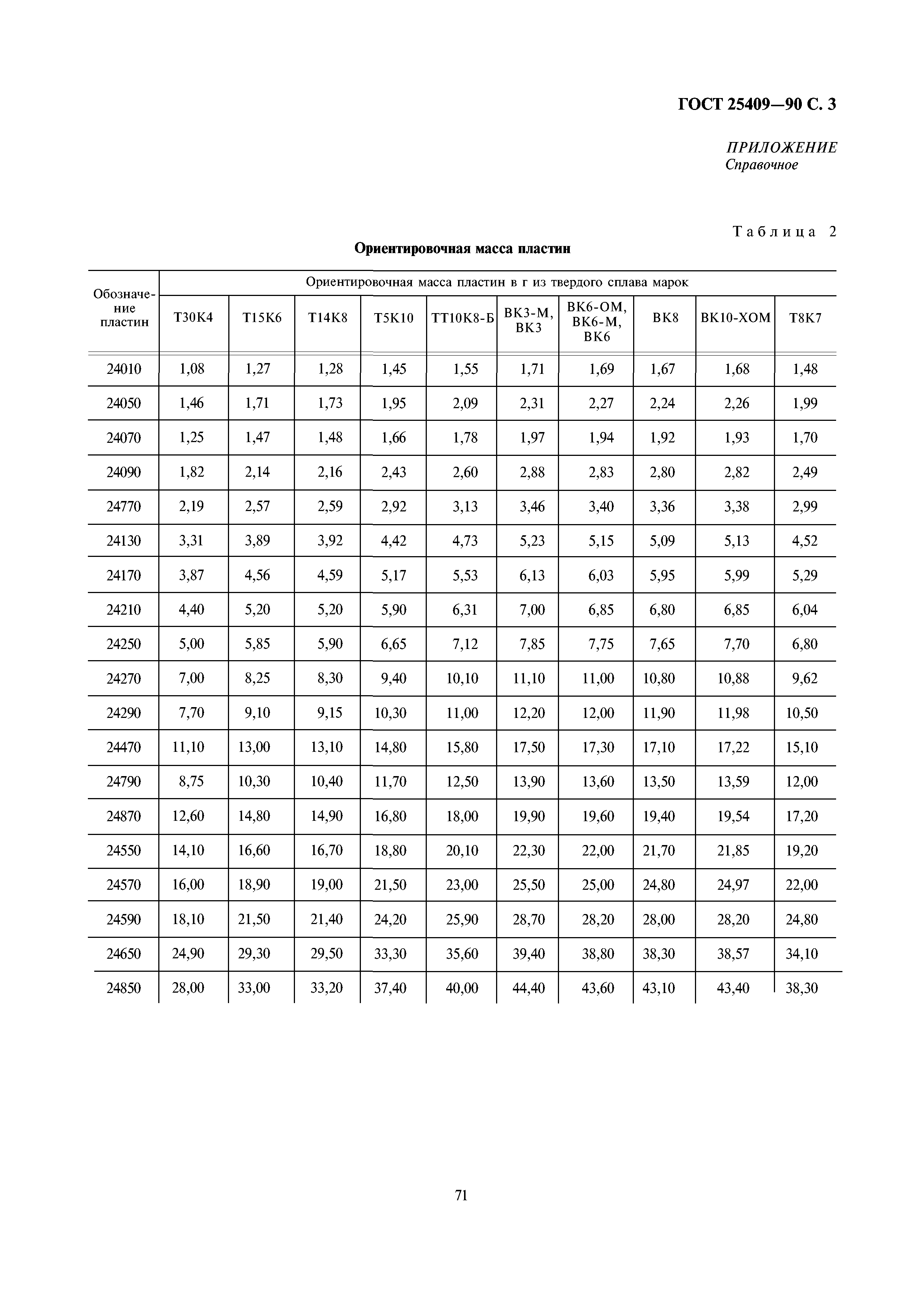 ГОСТ 25409-90