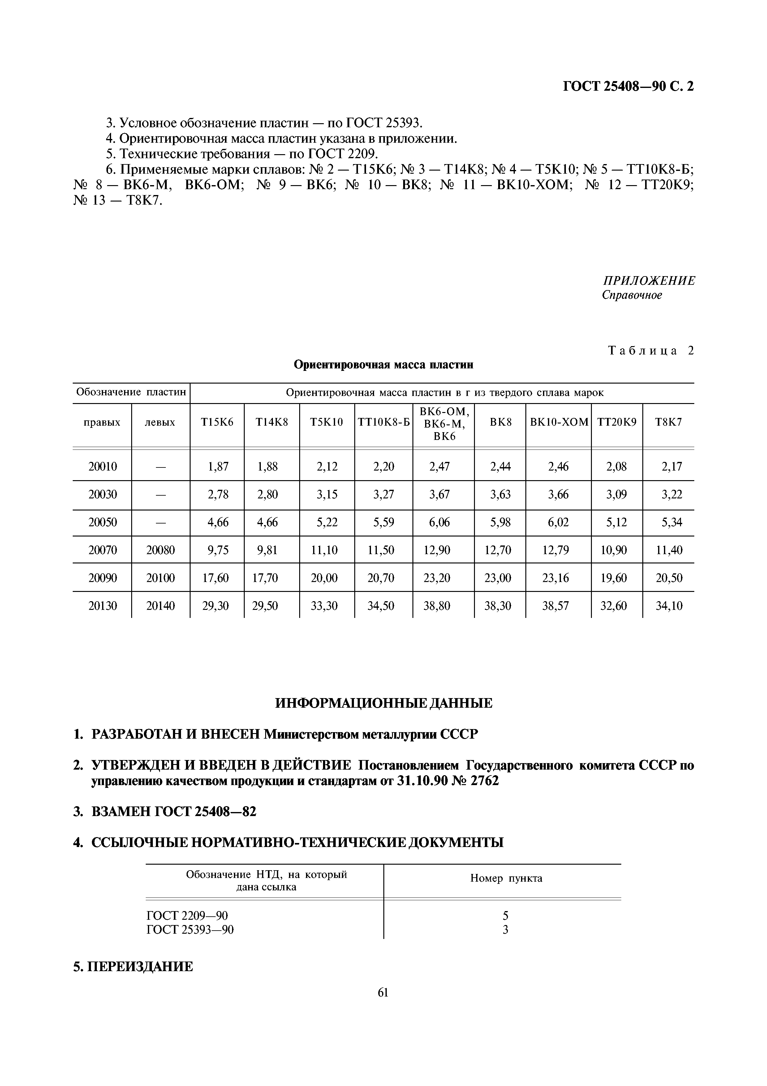 ГОСТ 25408-90