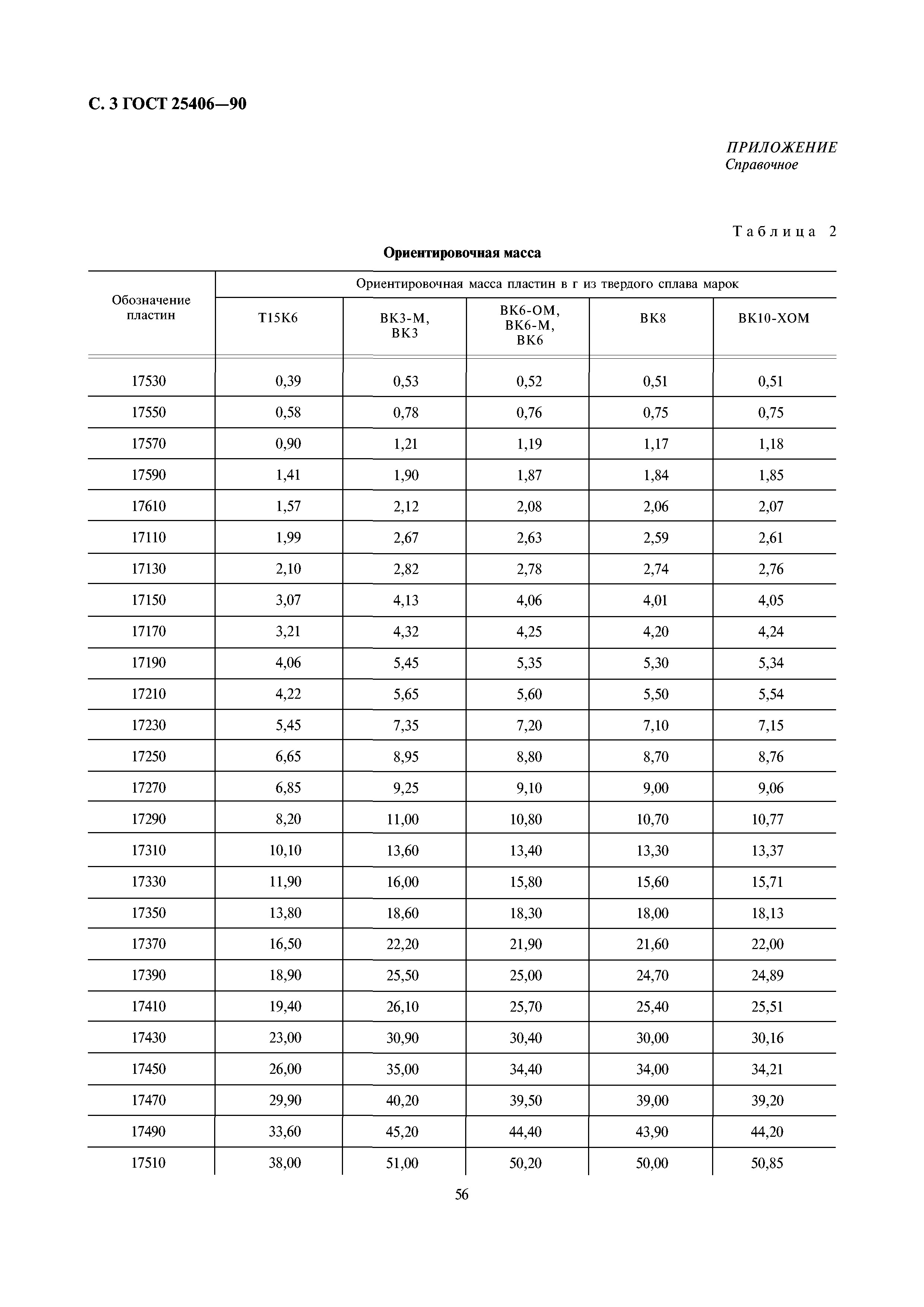 ГОСТ 25406-90