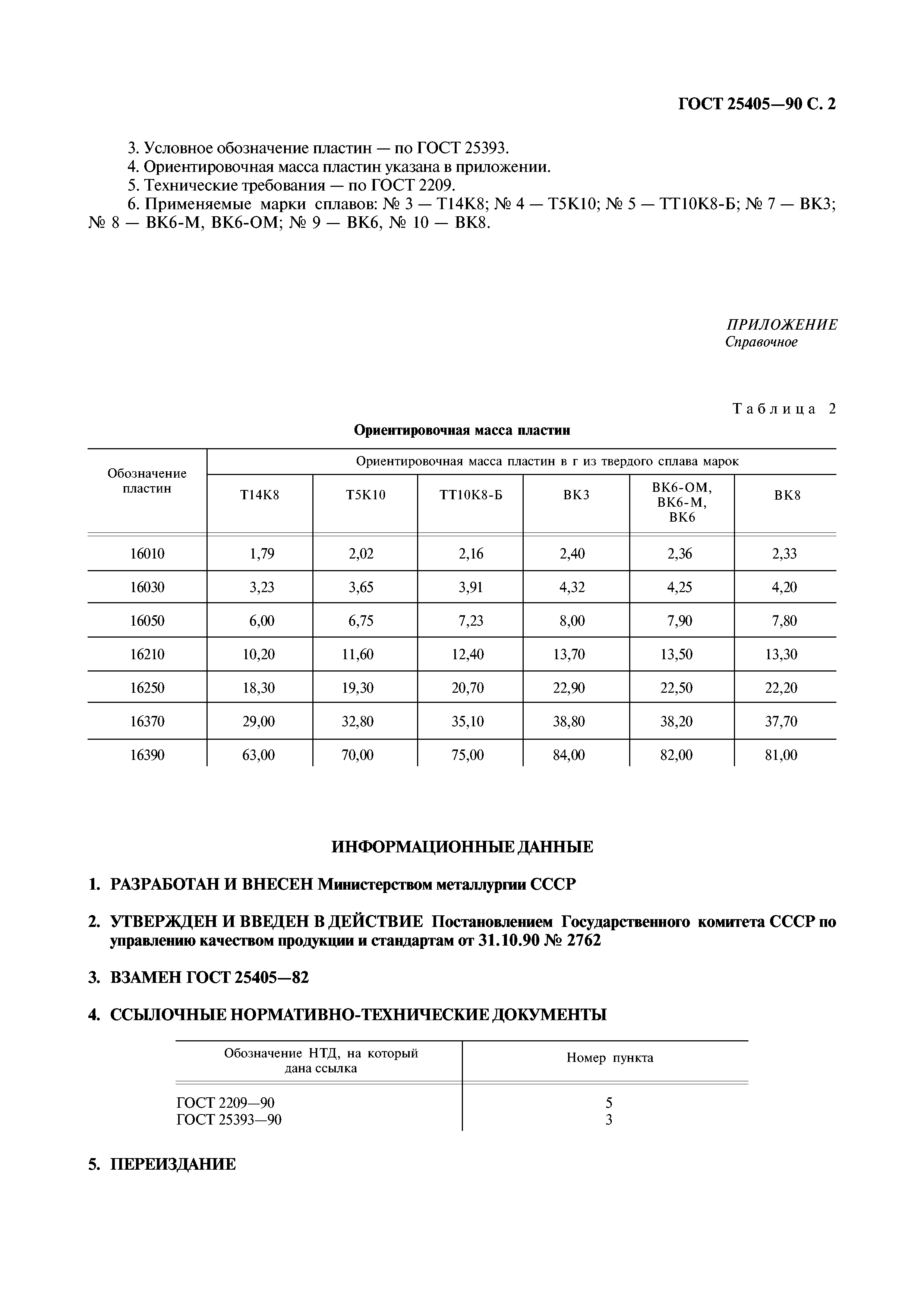 ГОСТ 25405-90