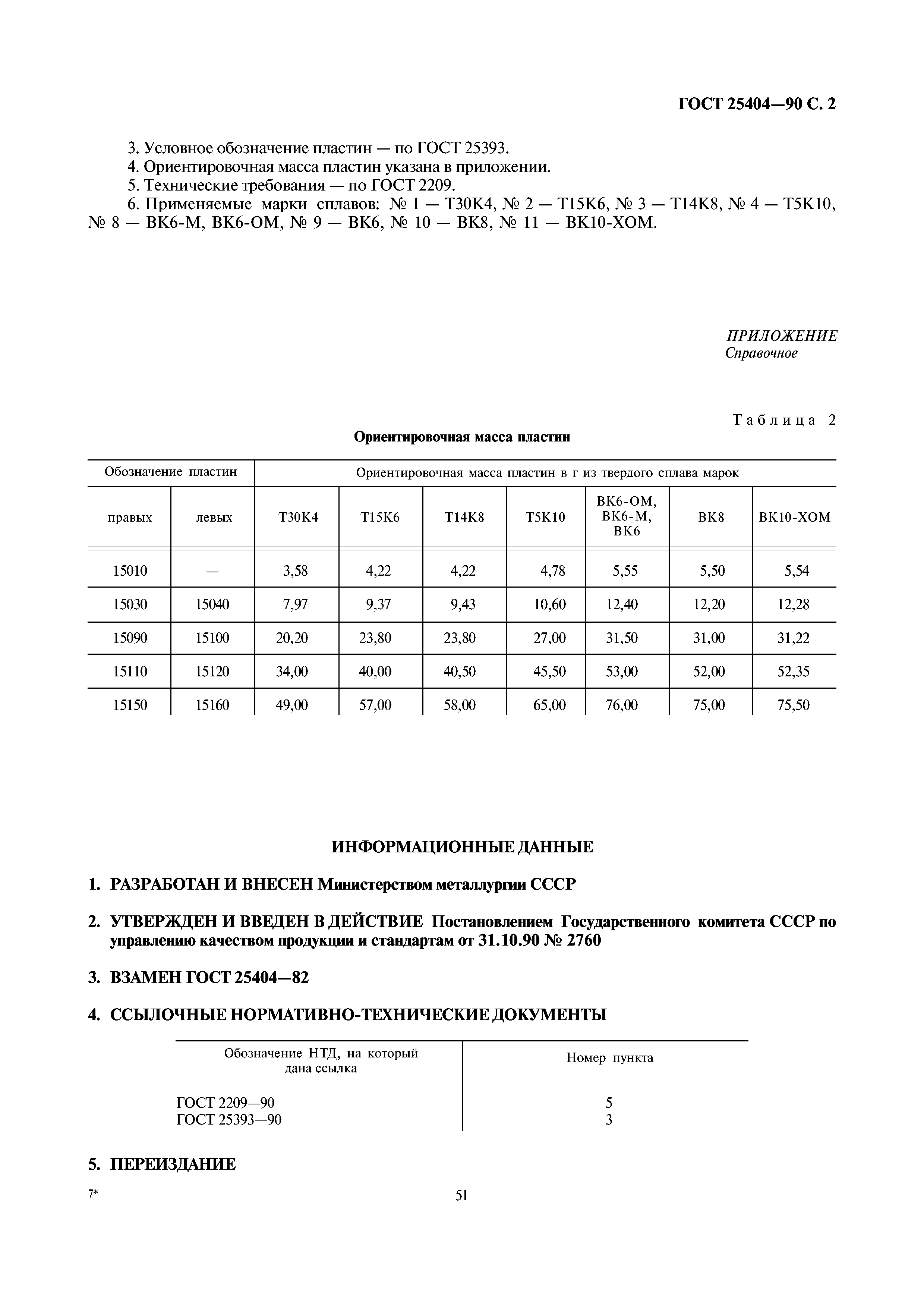 ГОСТ 25404-90