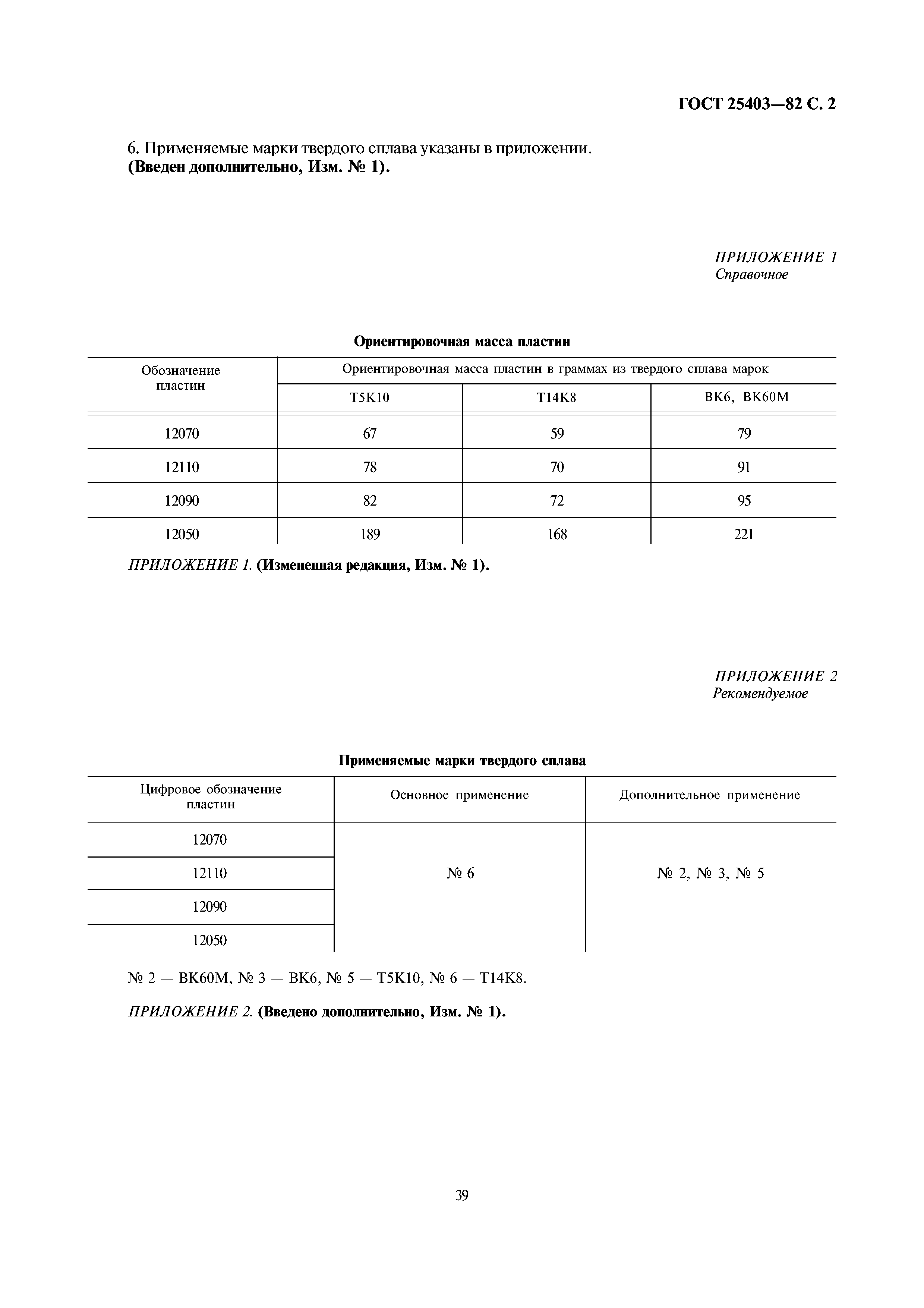 ГОСТ 25403-82